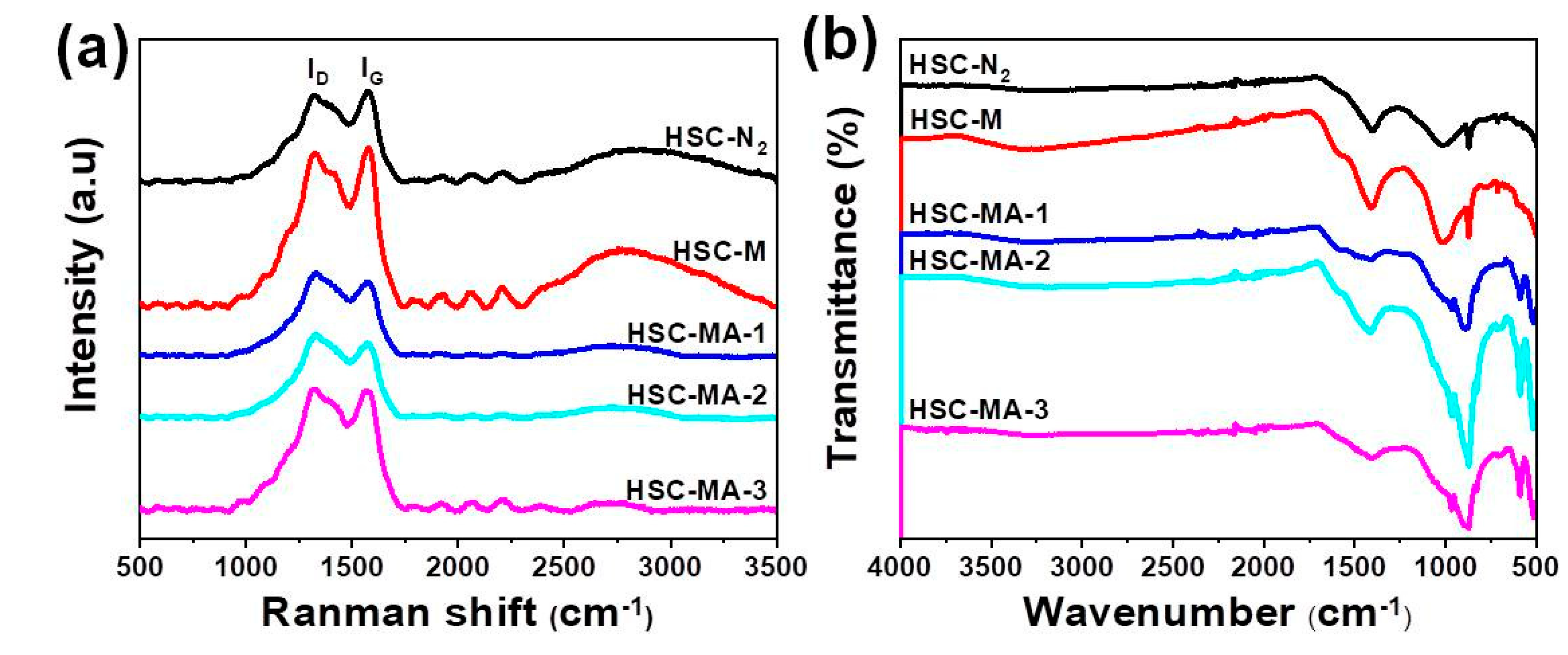 Nanomaterials 11 03255 g004