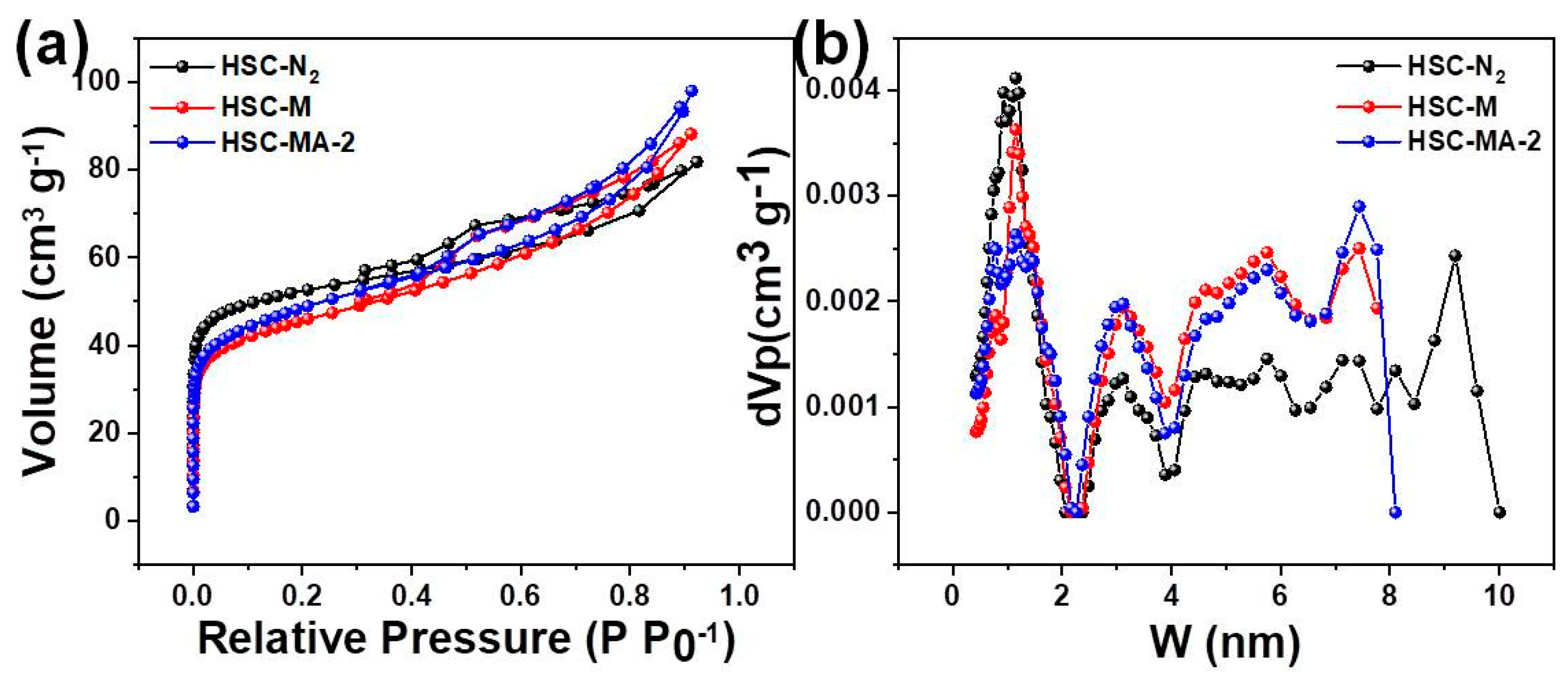 Nanomaterials 11 03255 g005