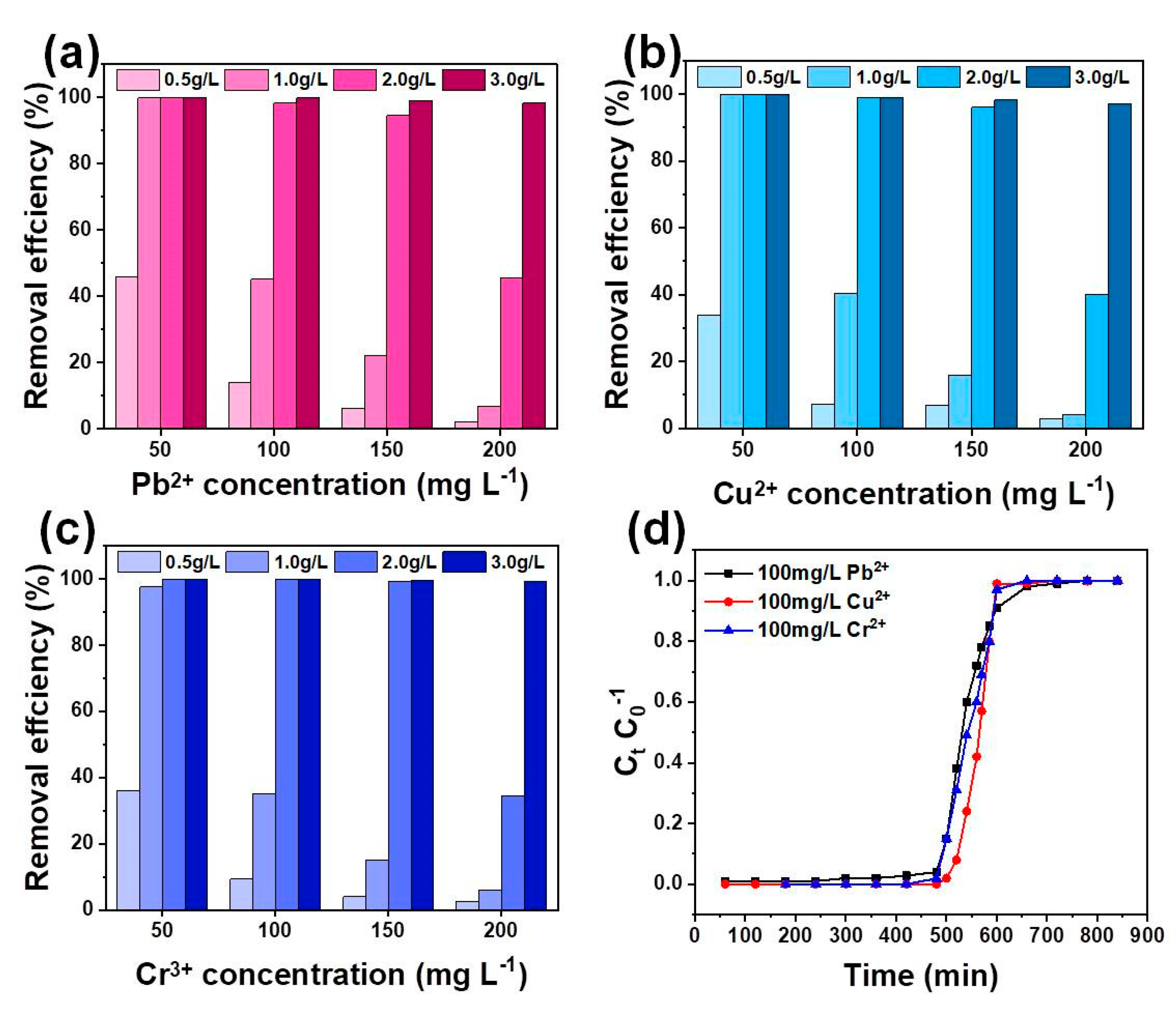 Nanomaterials 11 03255 g010