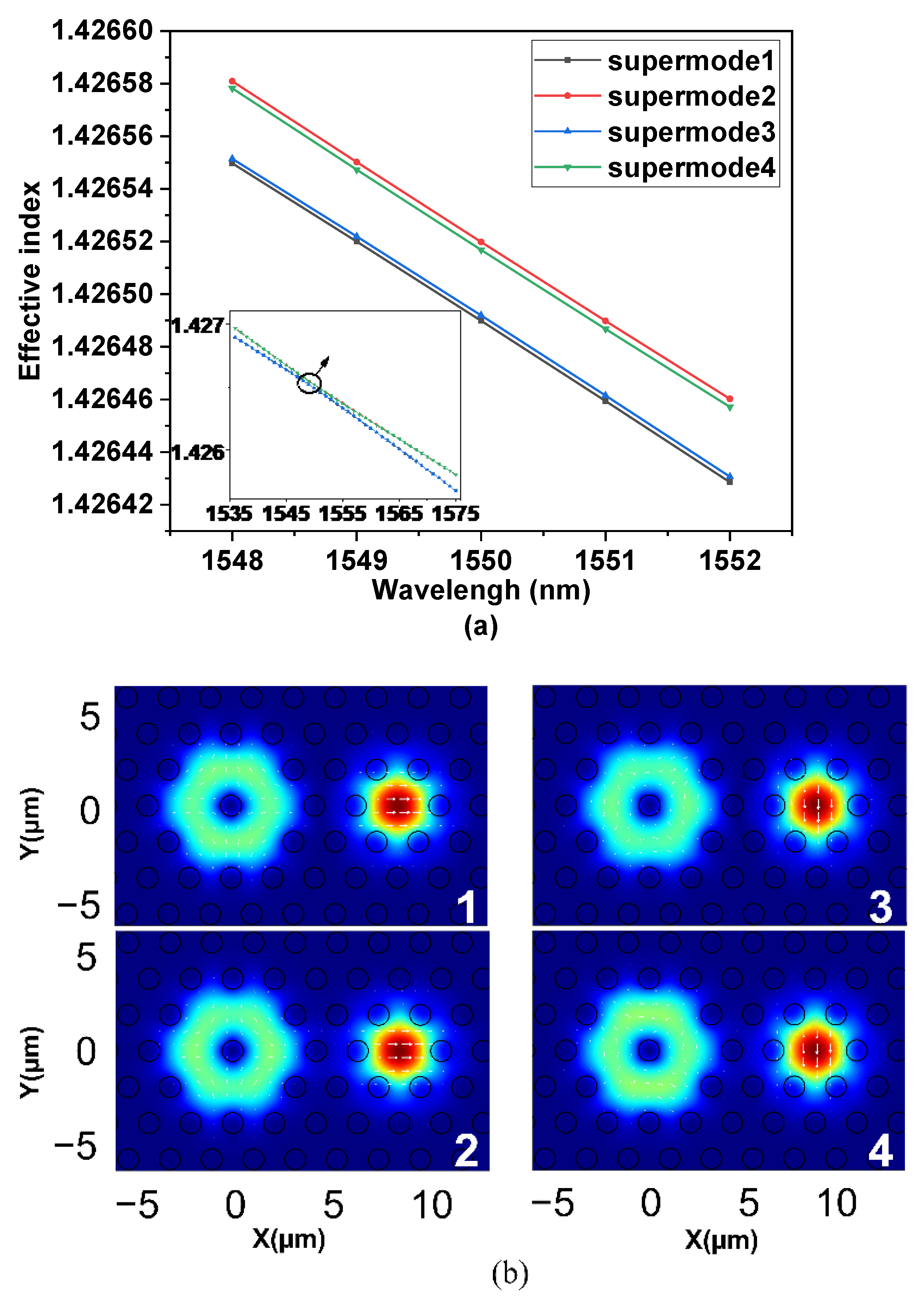 Nanomaterials 11 03256 g003 550