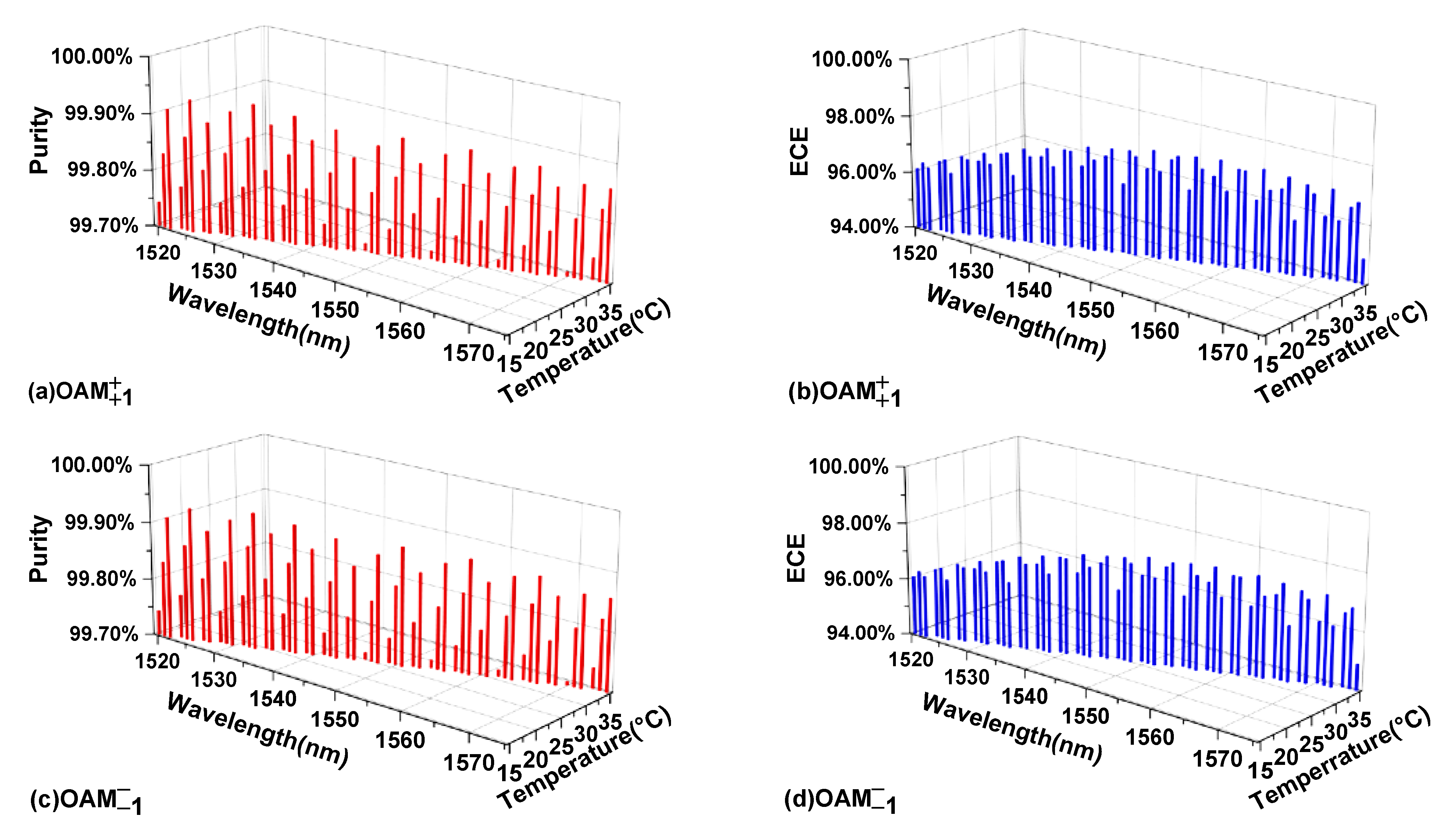 Nanomaterials 11 03256 g010 550