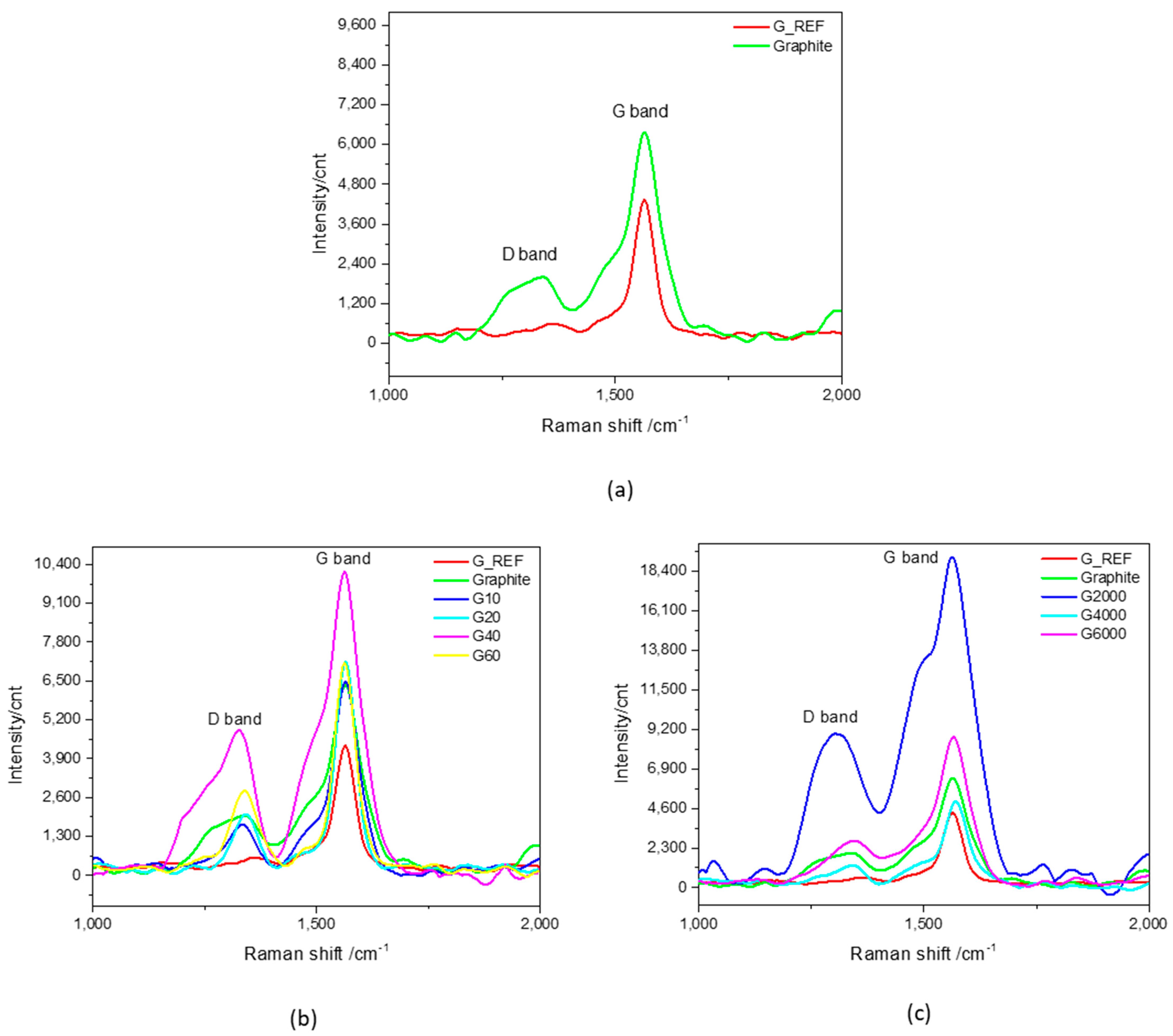 Nanomaterials 11 03258 g005 Nanomaterials 11 03258 g005