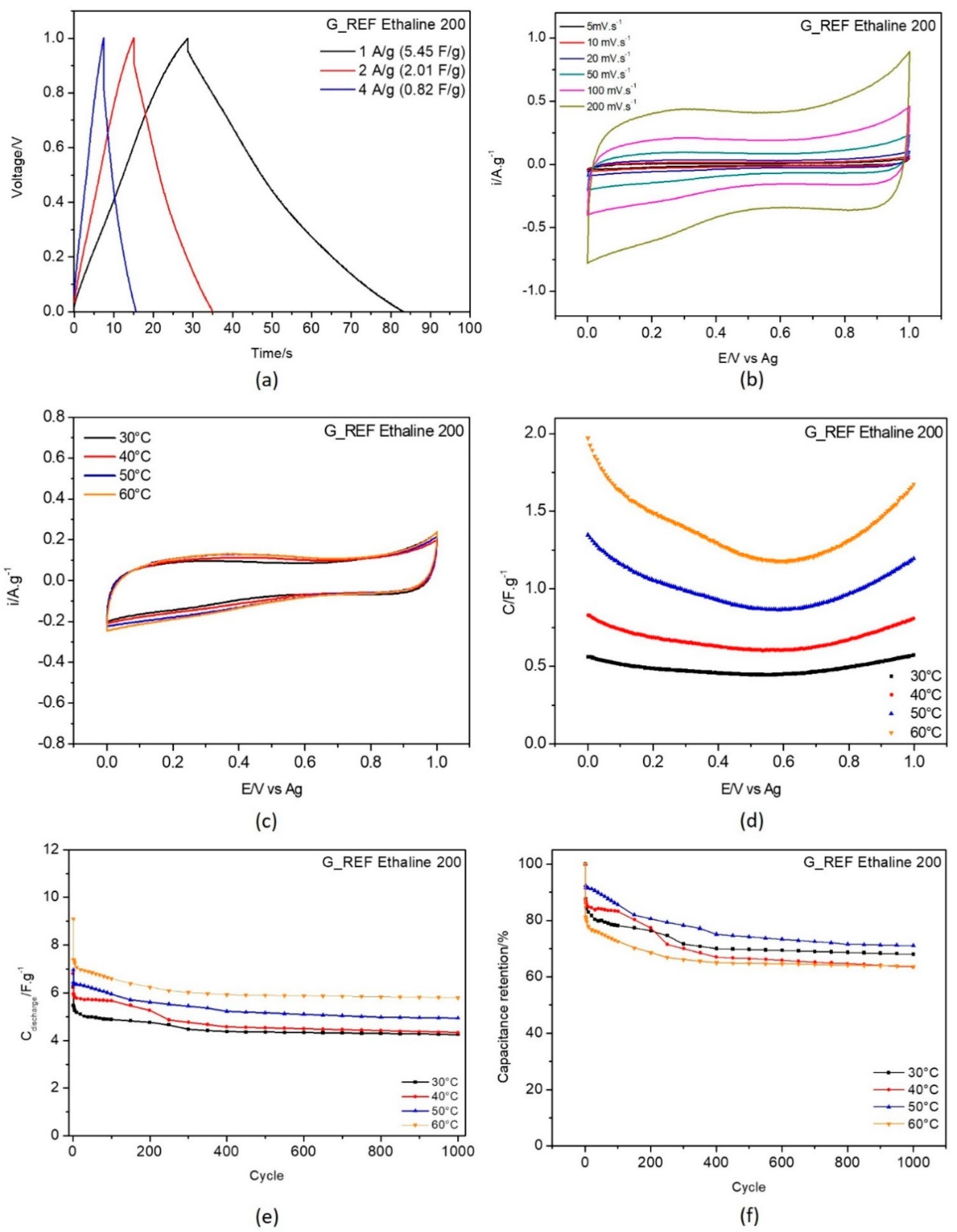 Nanomaterials 11 03258 g006 Nanomaterials 11 03258 g006