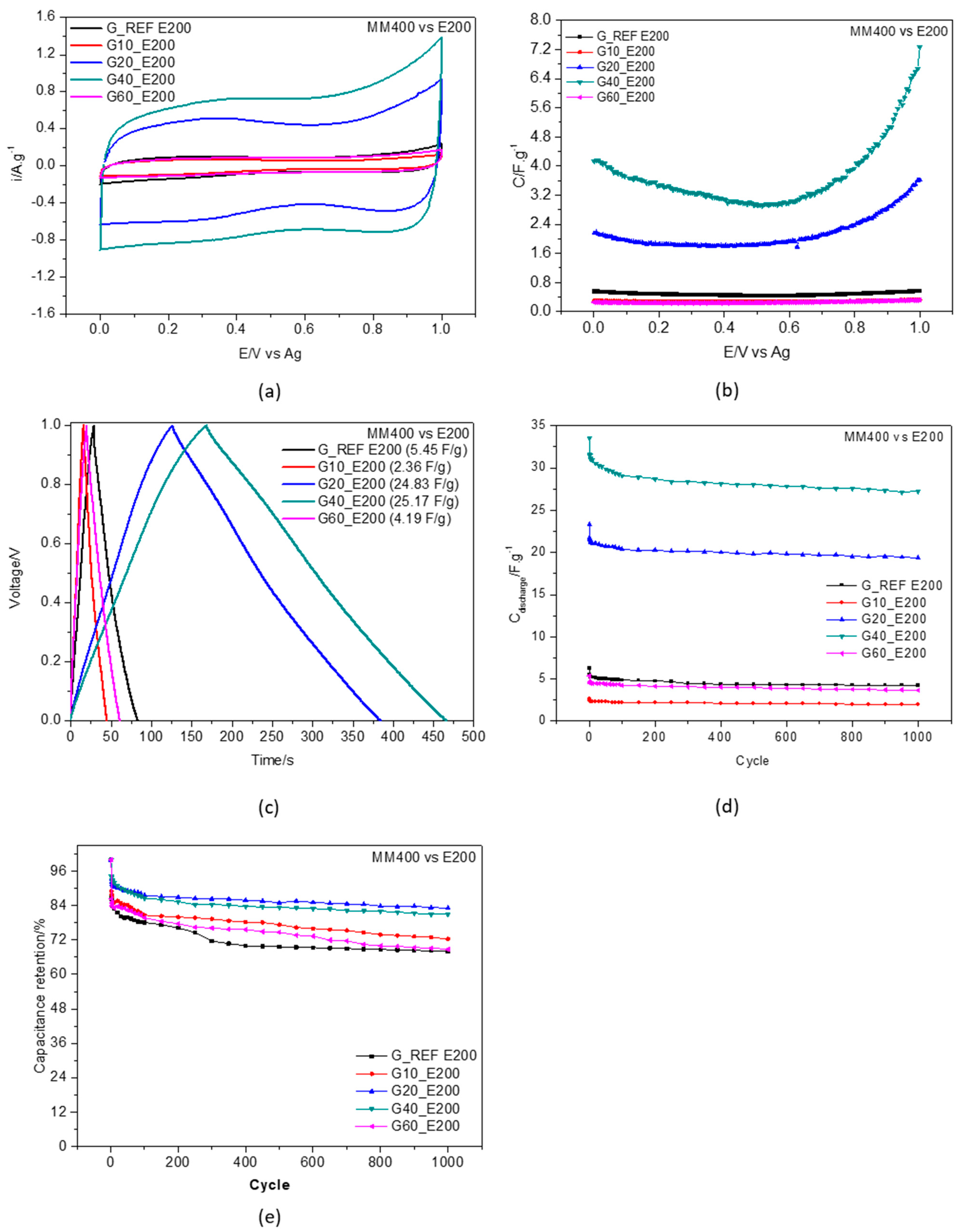 Nanomaterials 11 03258 g008 Nanomaterials 11 03258 g008