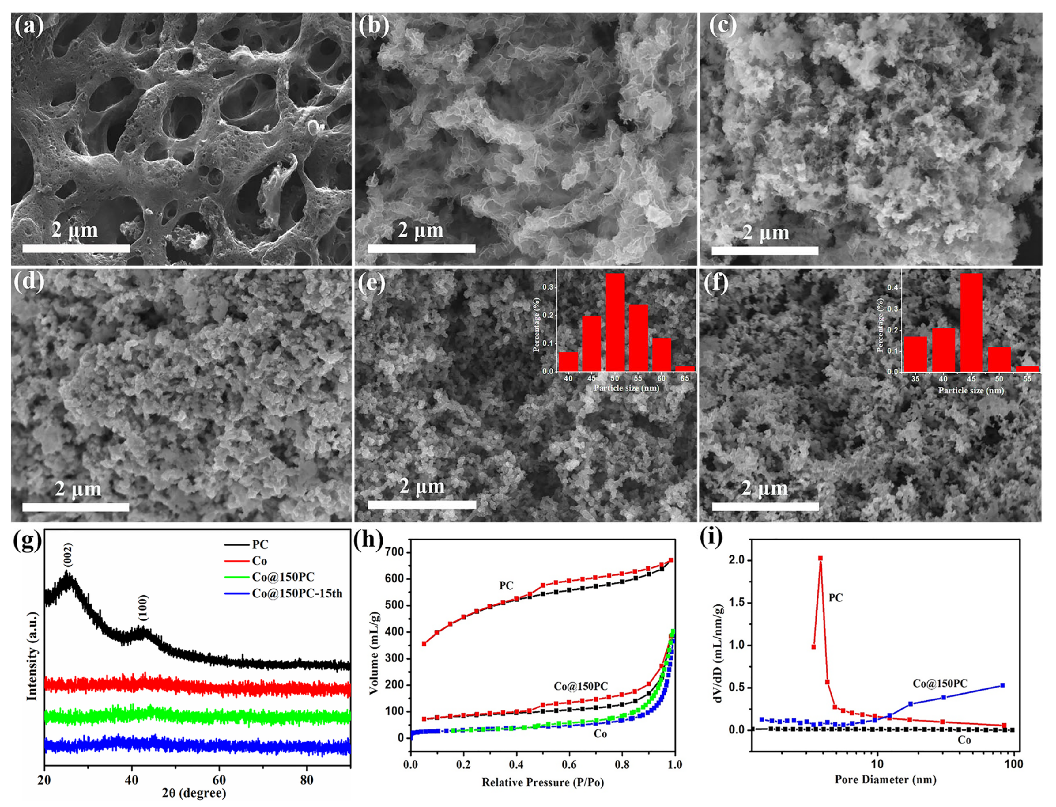Nanomaterials 11 03259 g002 550