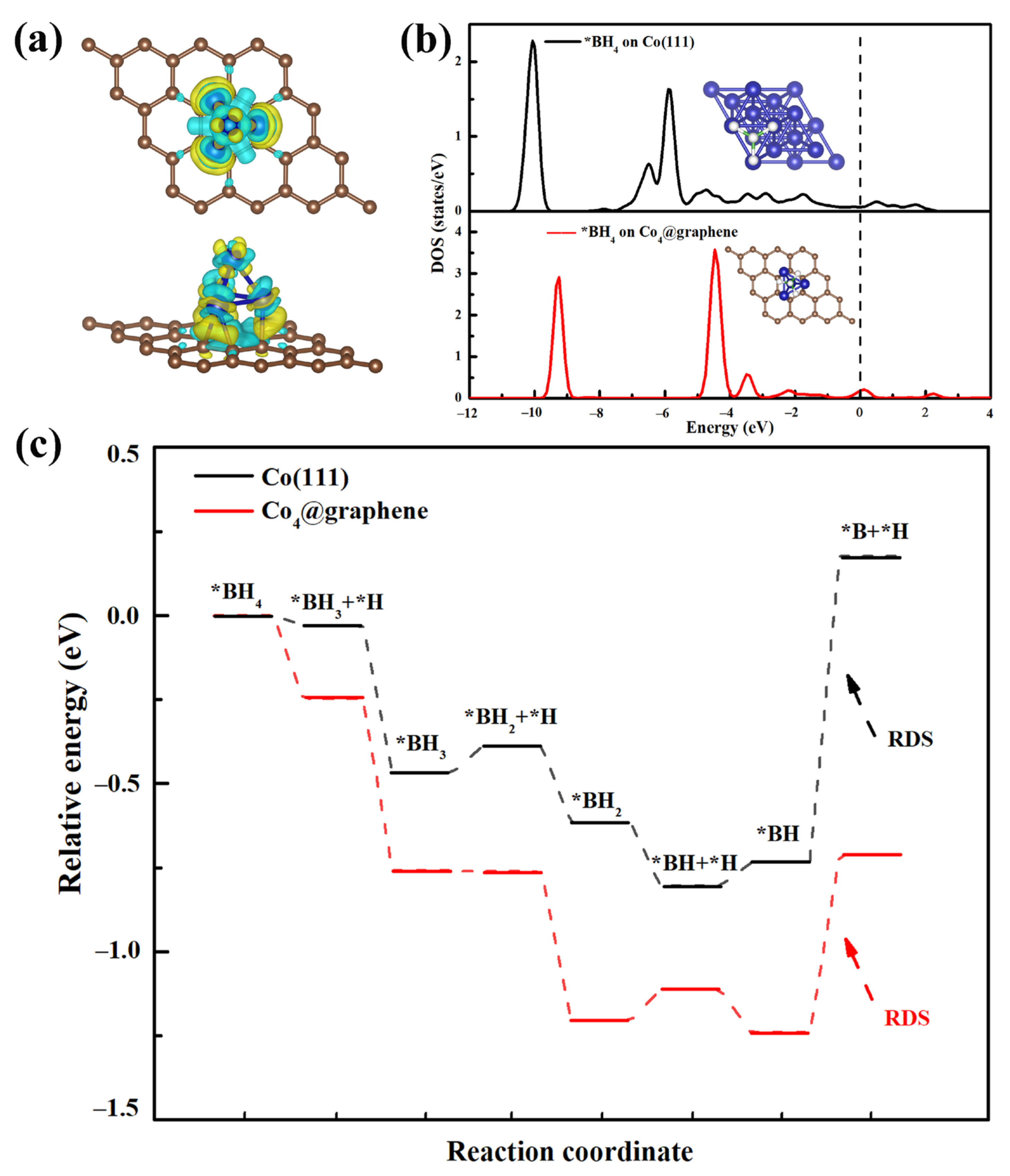 Nanomaterials 11 03259 g008 550