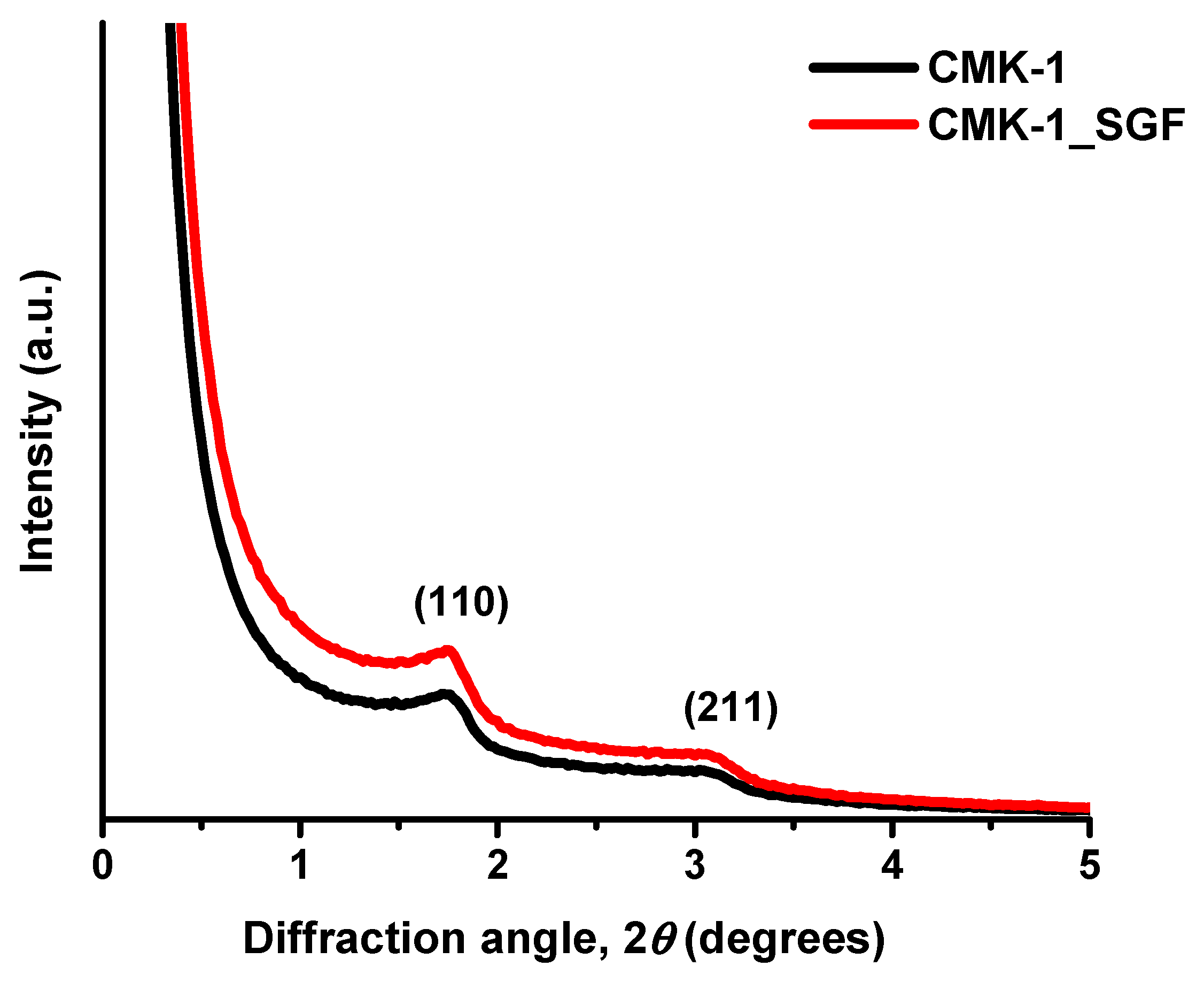 Nanomaterials 11 03260 g002