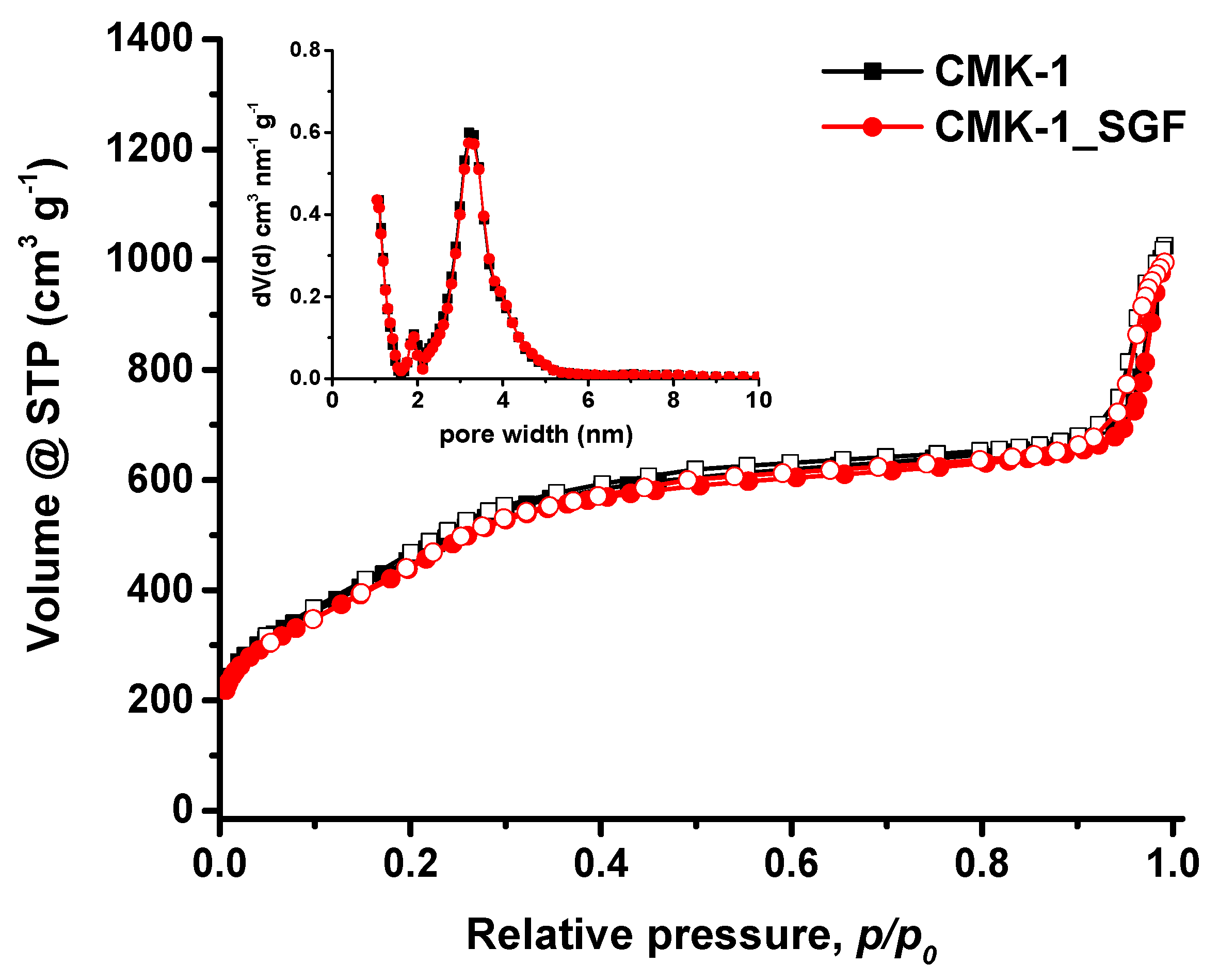 Nanomaterials 11 03260 g003