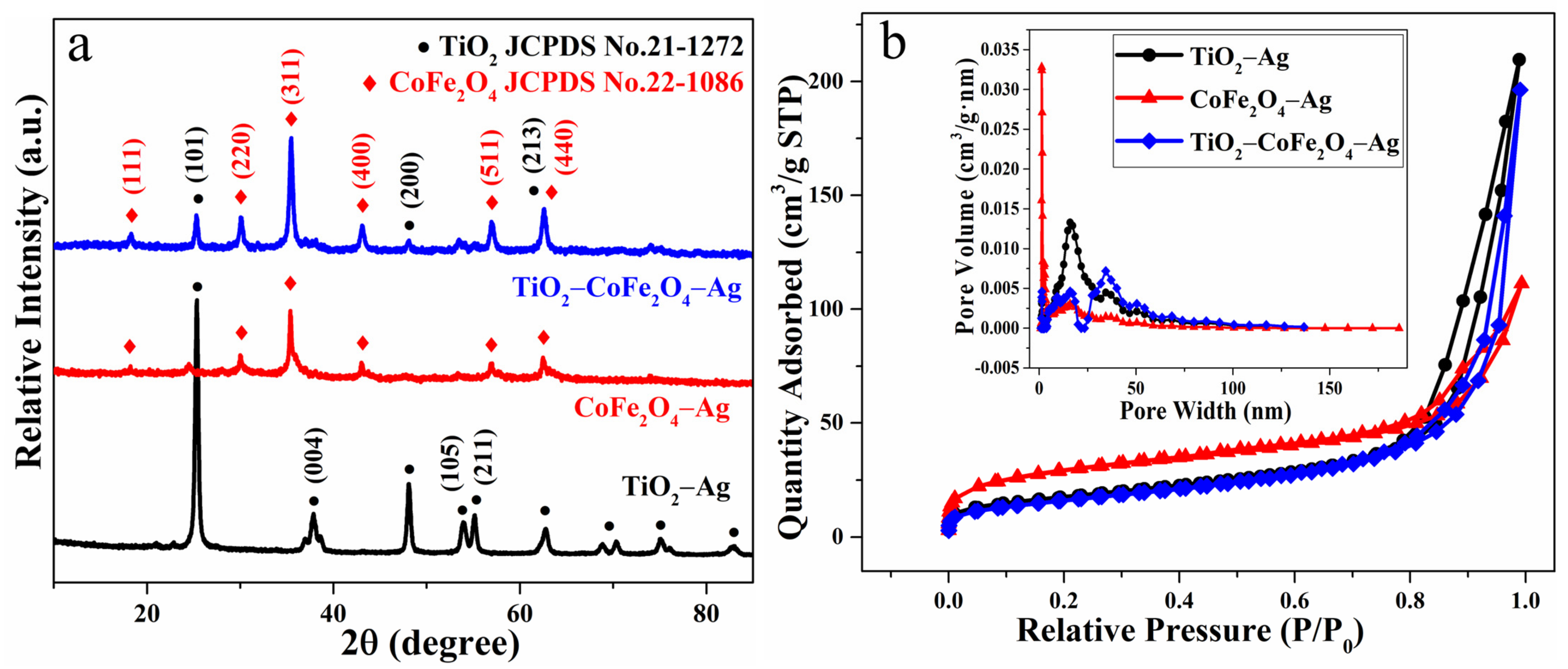 Nanomaterials 11 03261 g001
