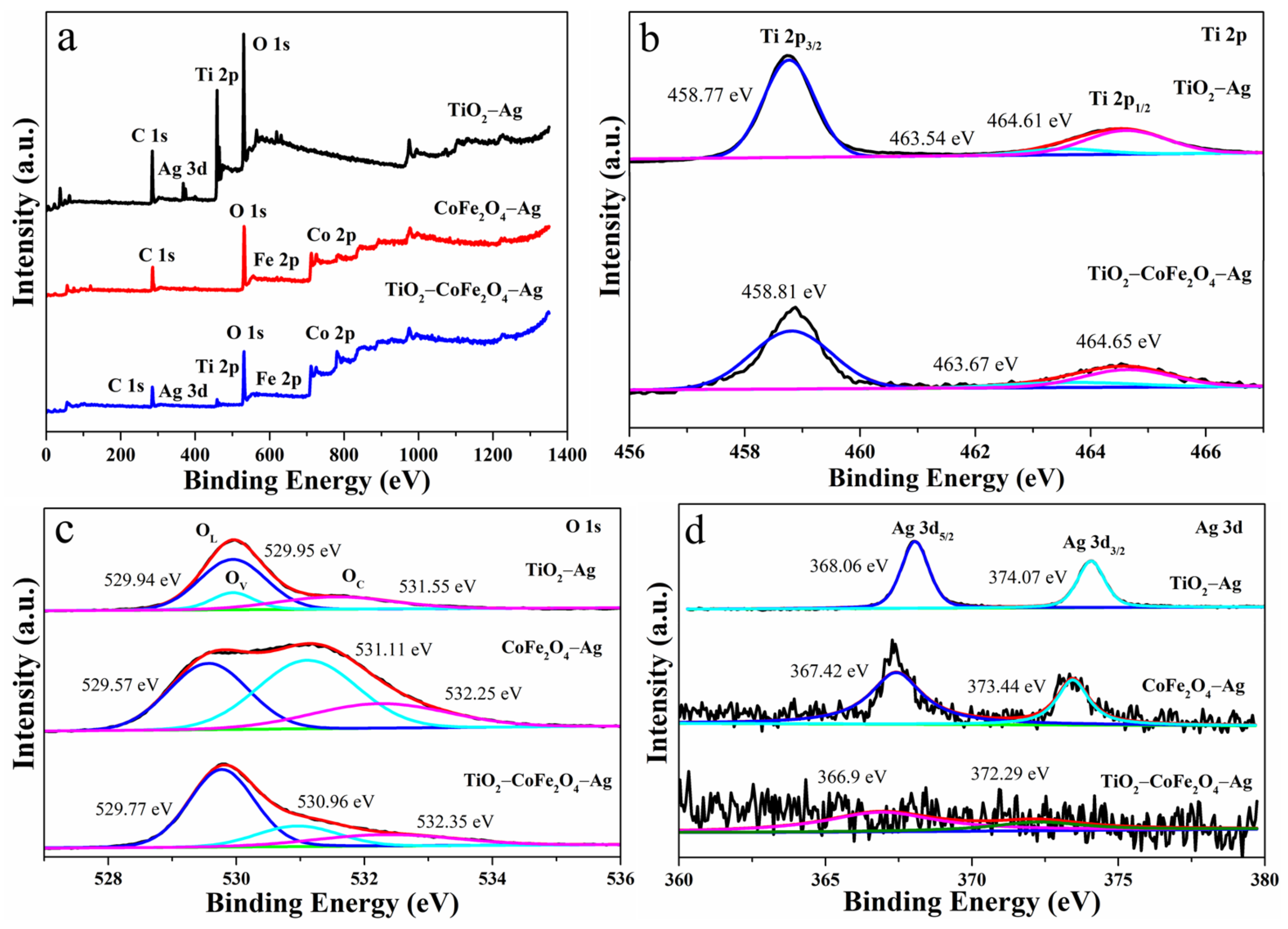 Nanomaterials 11 03261 g003