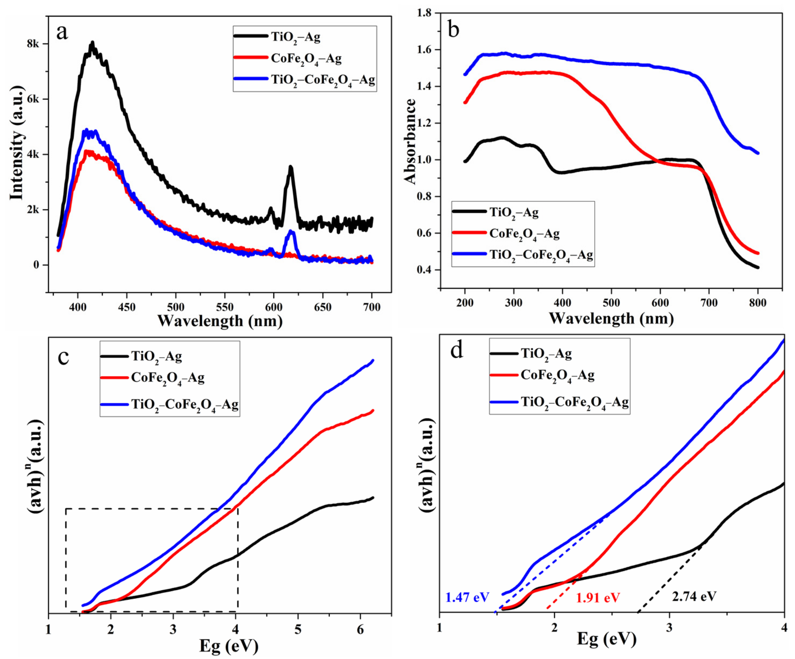 Nanomaterials 11 03261 g004