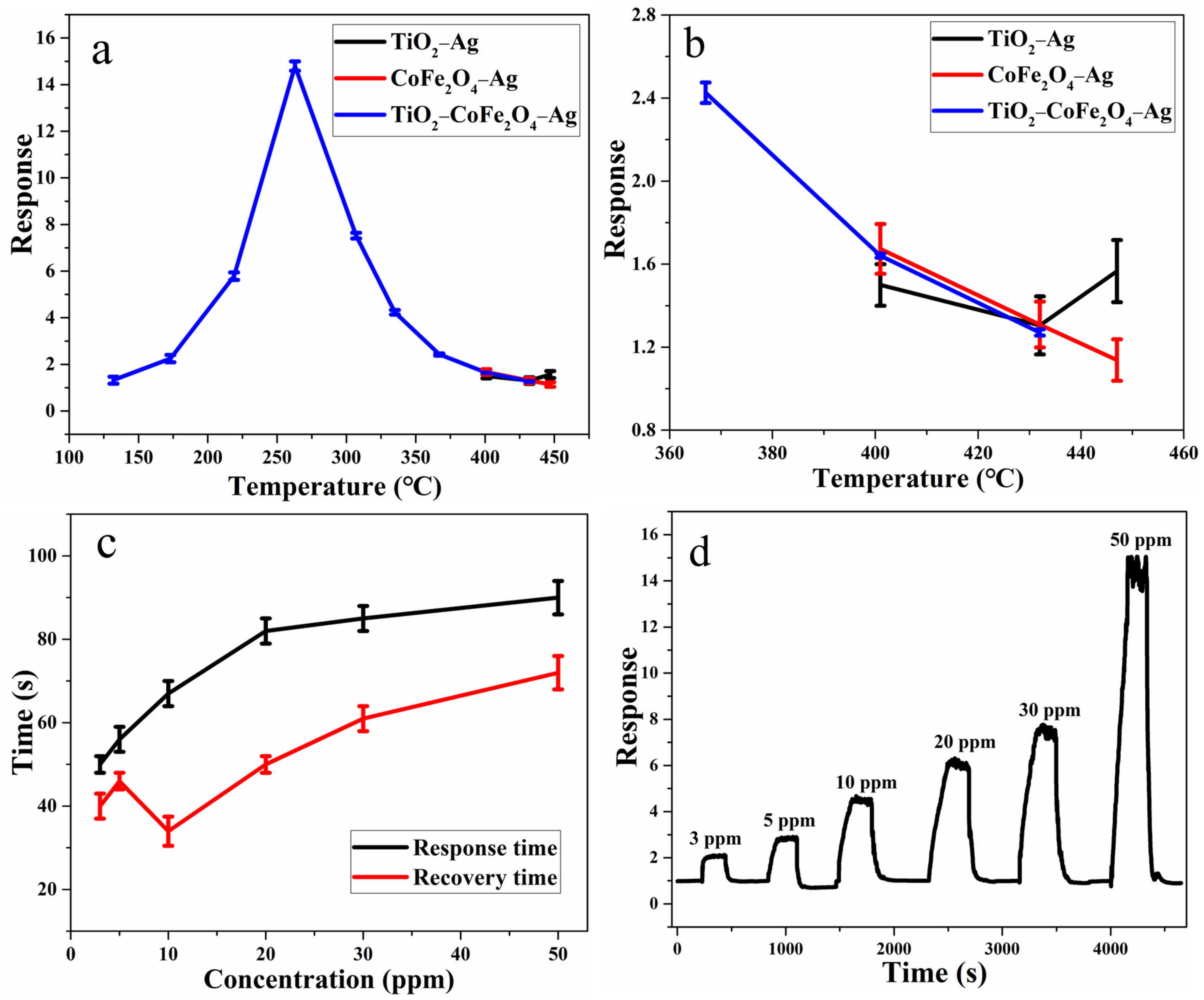 Nanomaterials 11 03261 g005