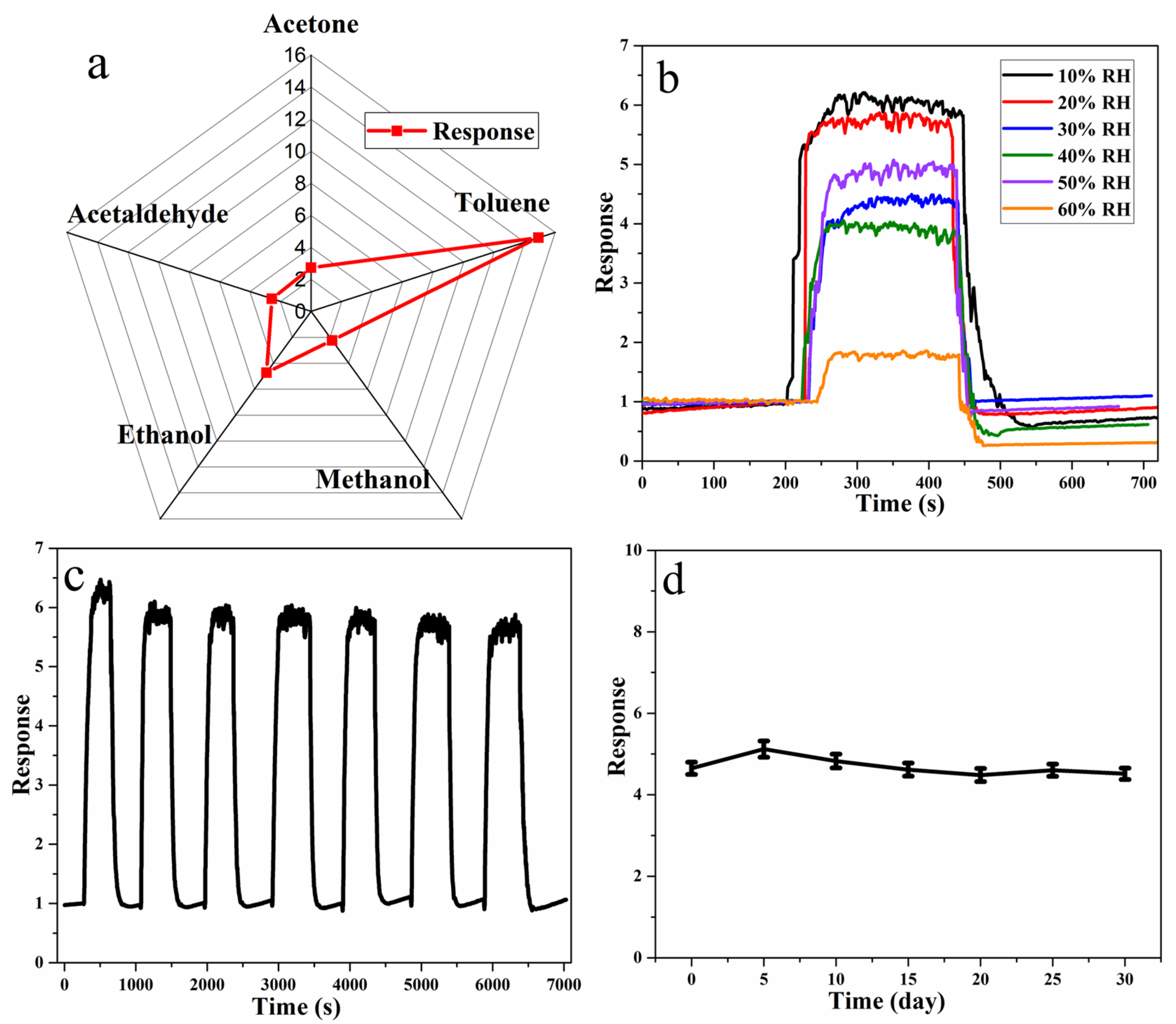 Nanomaterials 11 03261 g006