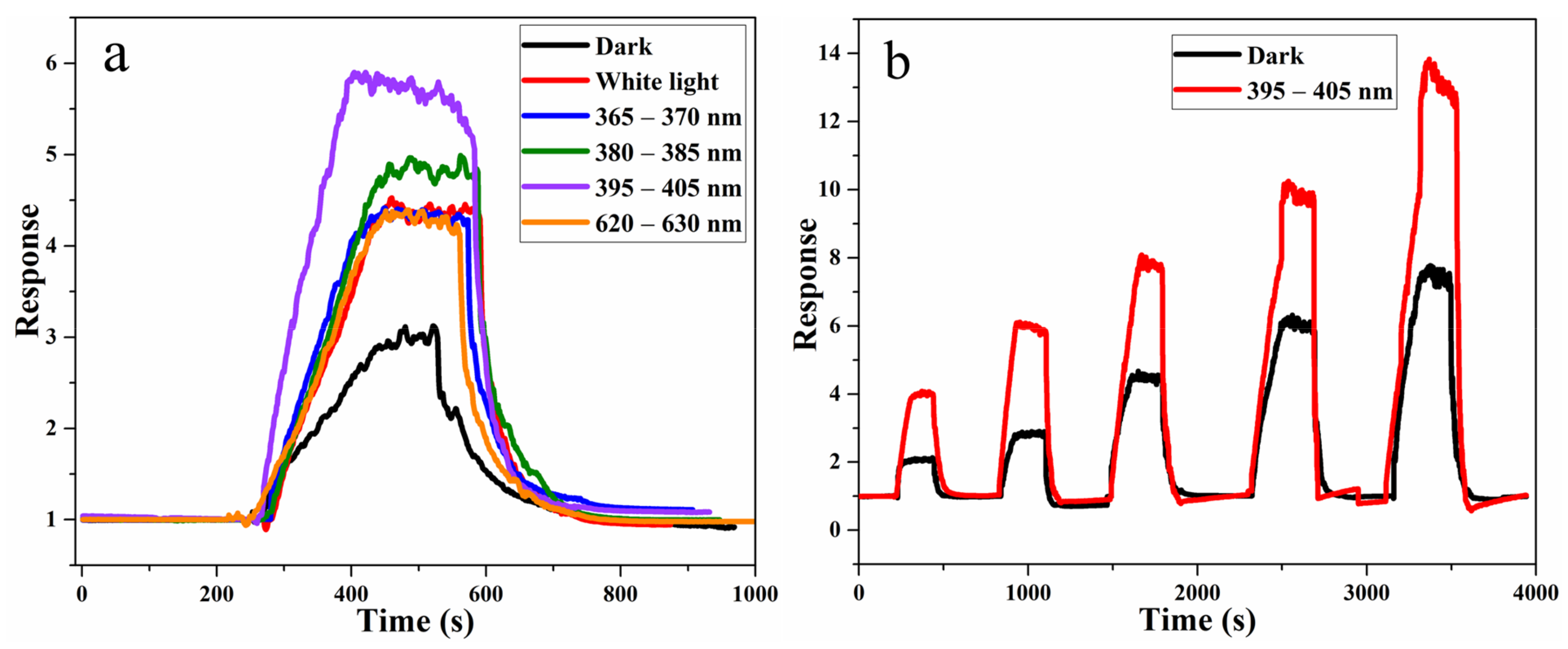 Nanomaterials 11 03261 g007