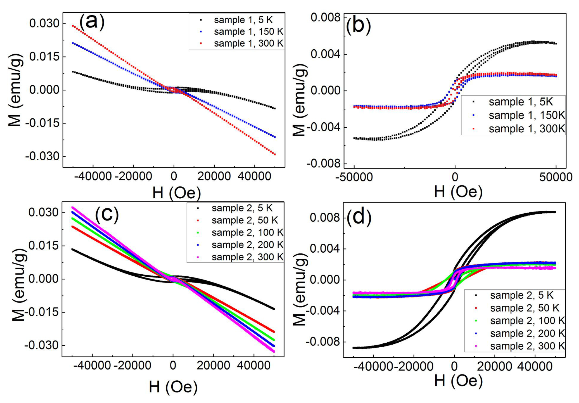 Nanomaterials 11 03263 g002