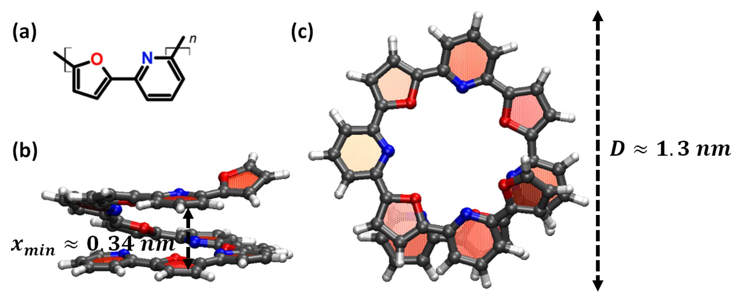 Nanomaterials 11 03264 g001