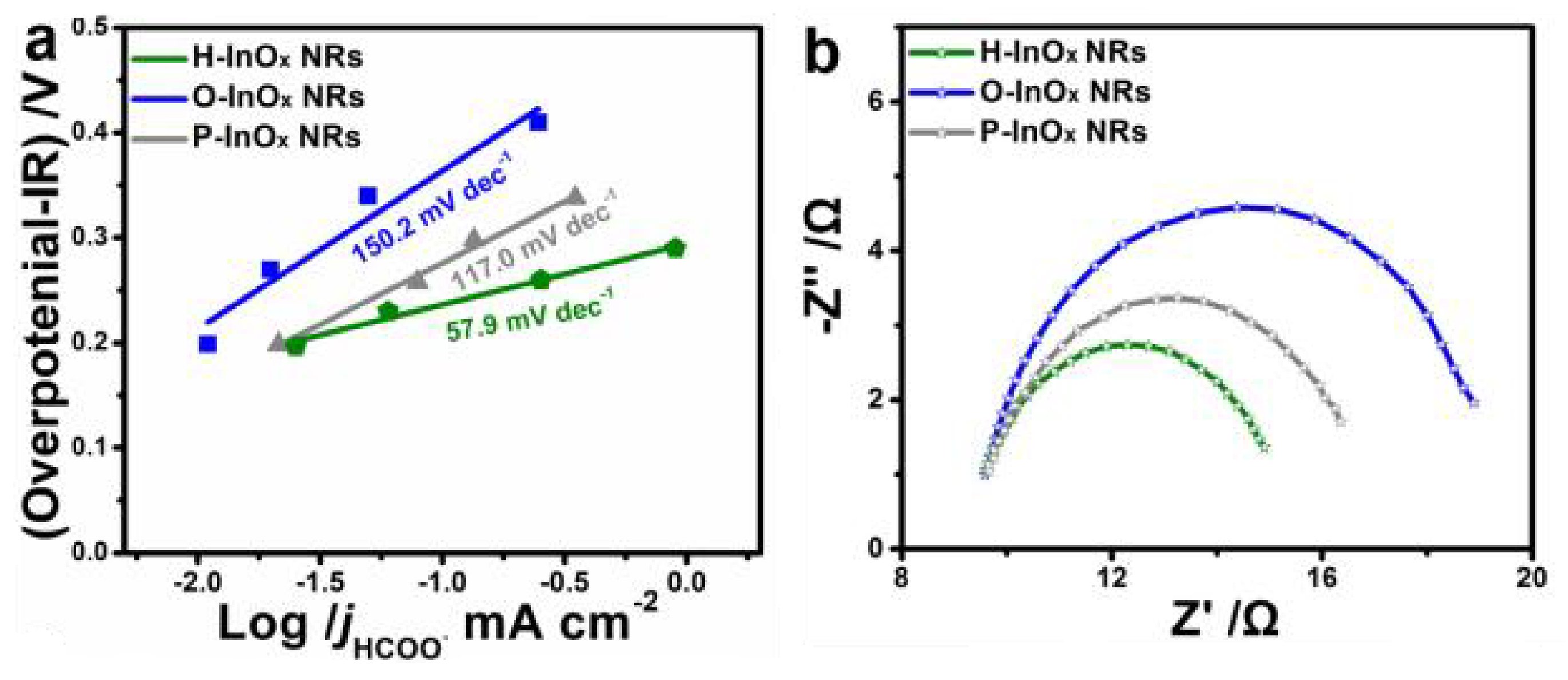 Nanomaterials 11 03265 g004