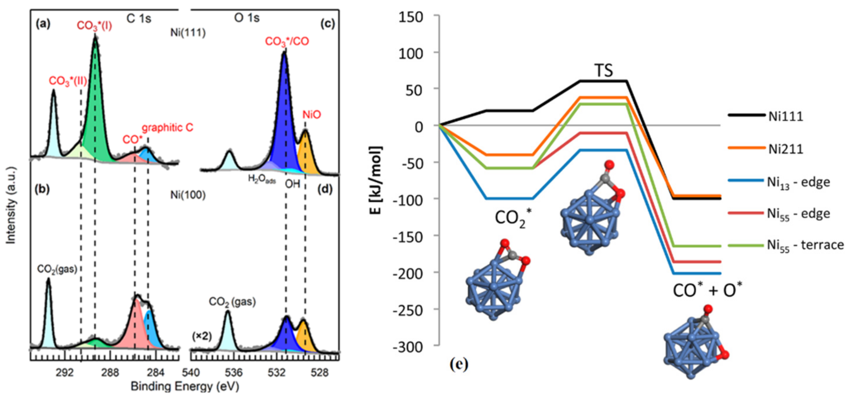 Nanomaterials 11 03265 g006