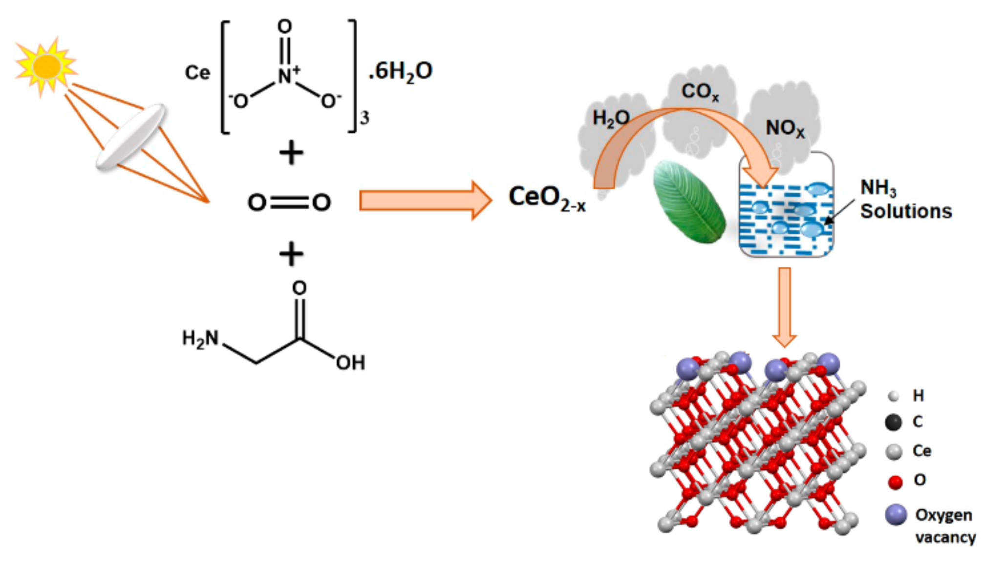 Nanomaterials 11 03265 g009