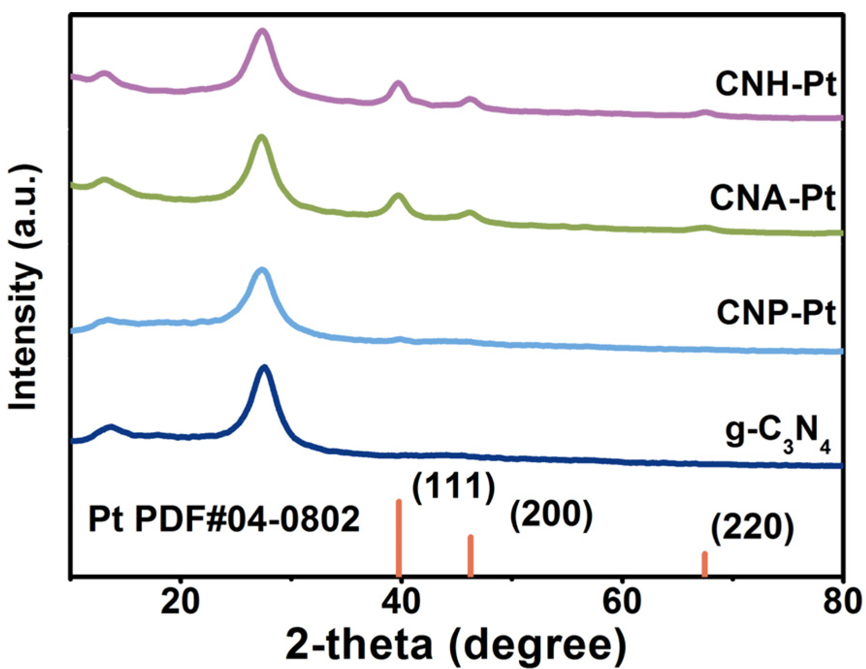 Nanomaterials 11 03266 g001
