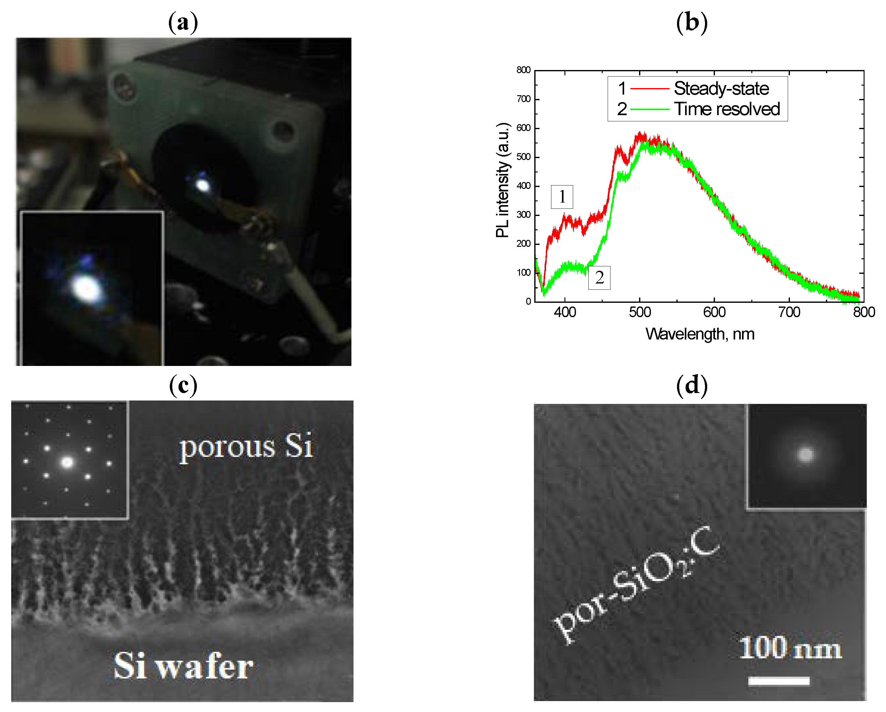 Nanomaterials 11 03267 g001 550