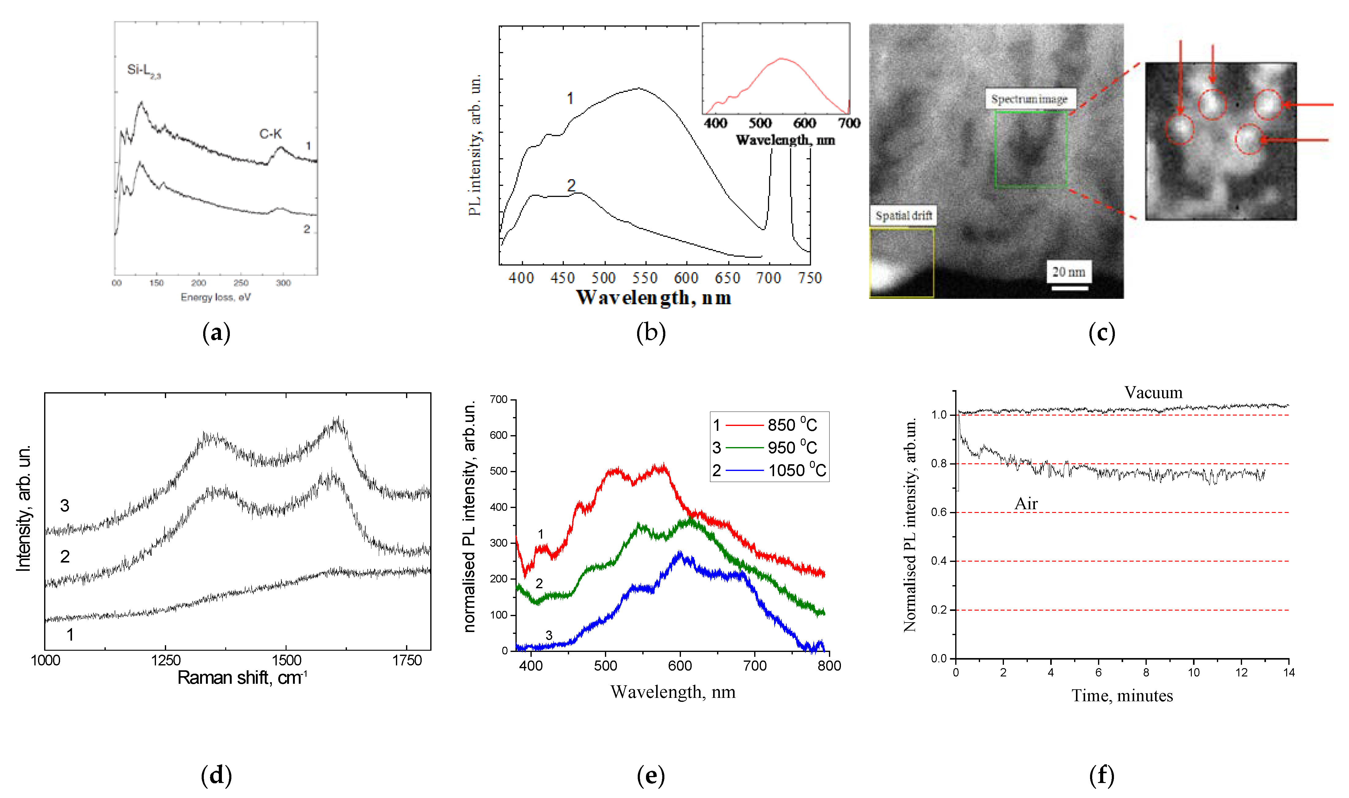 Nanomaterials 11 03267 g002 550