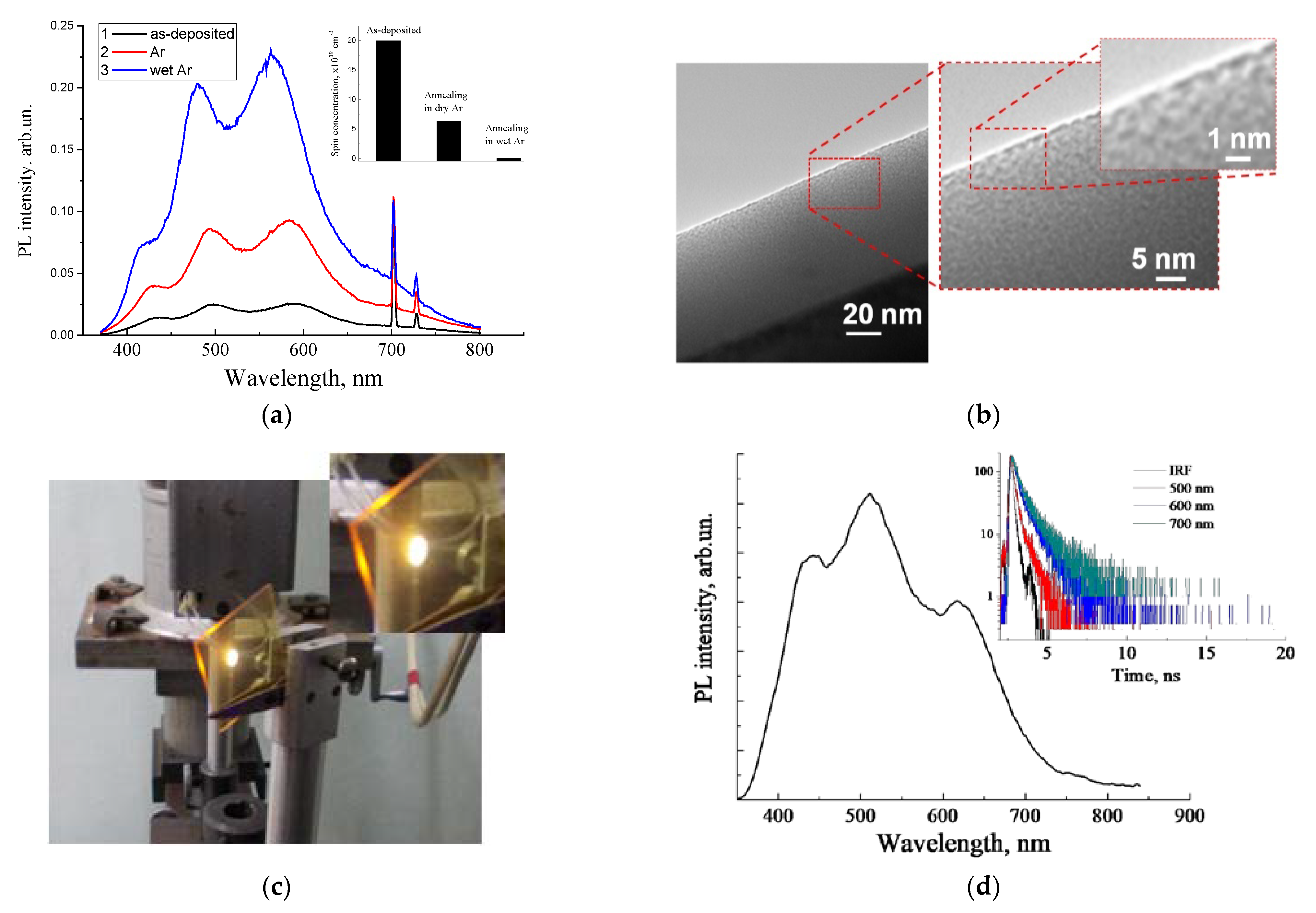 Nanomaterials 11 03267 g003 550
