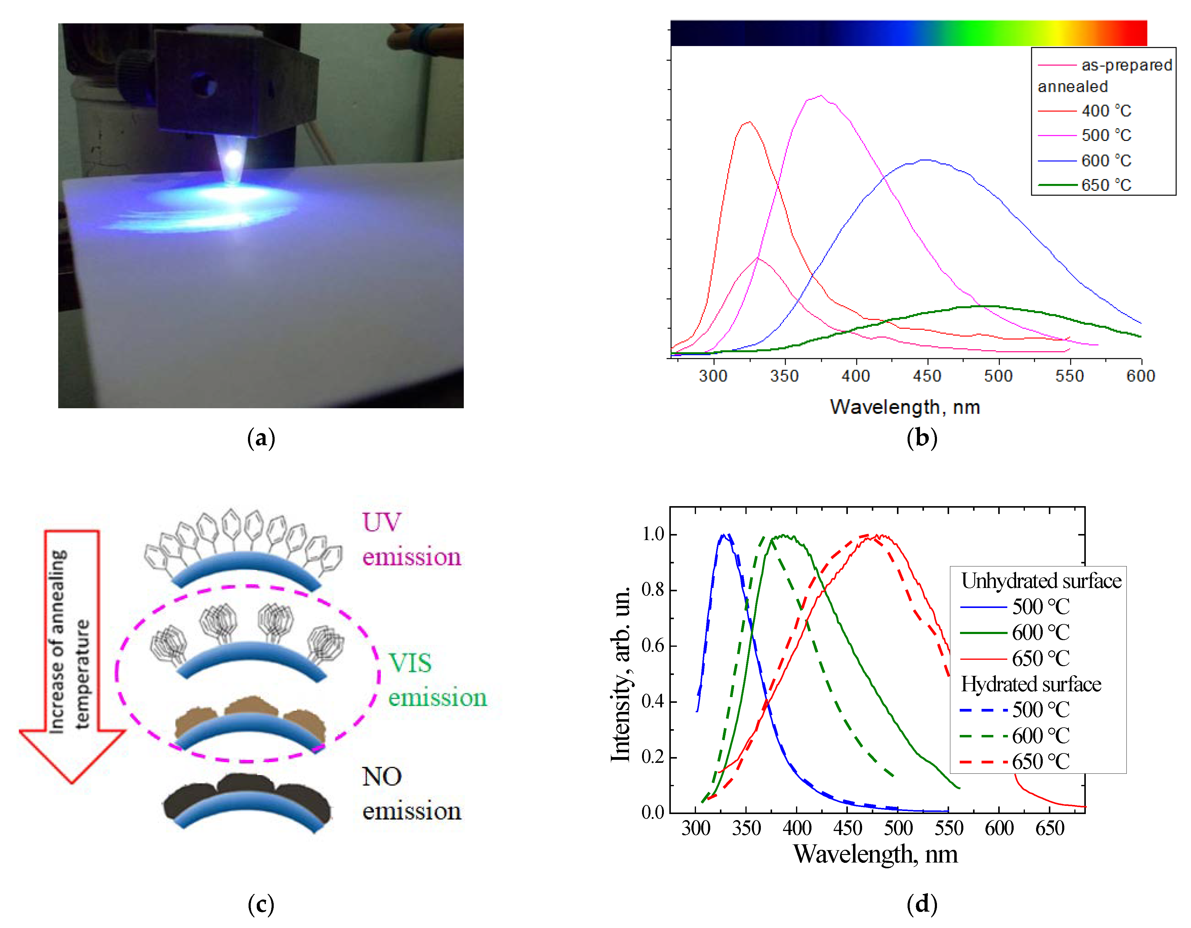 Nanomaterials 11 03267 g005 550
