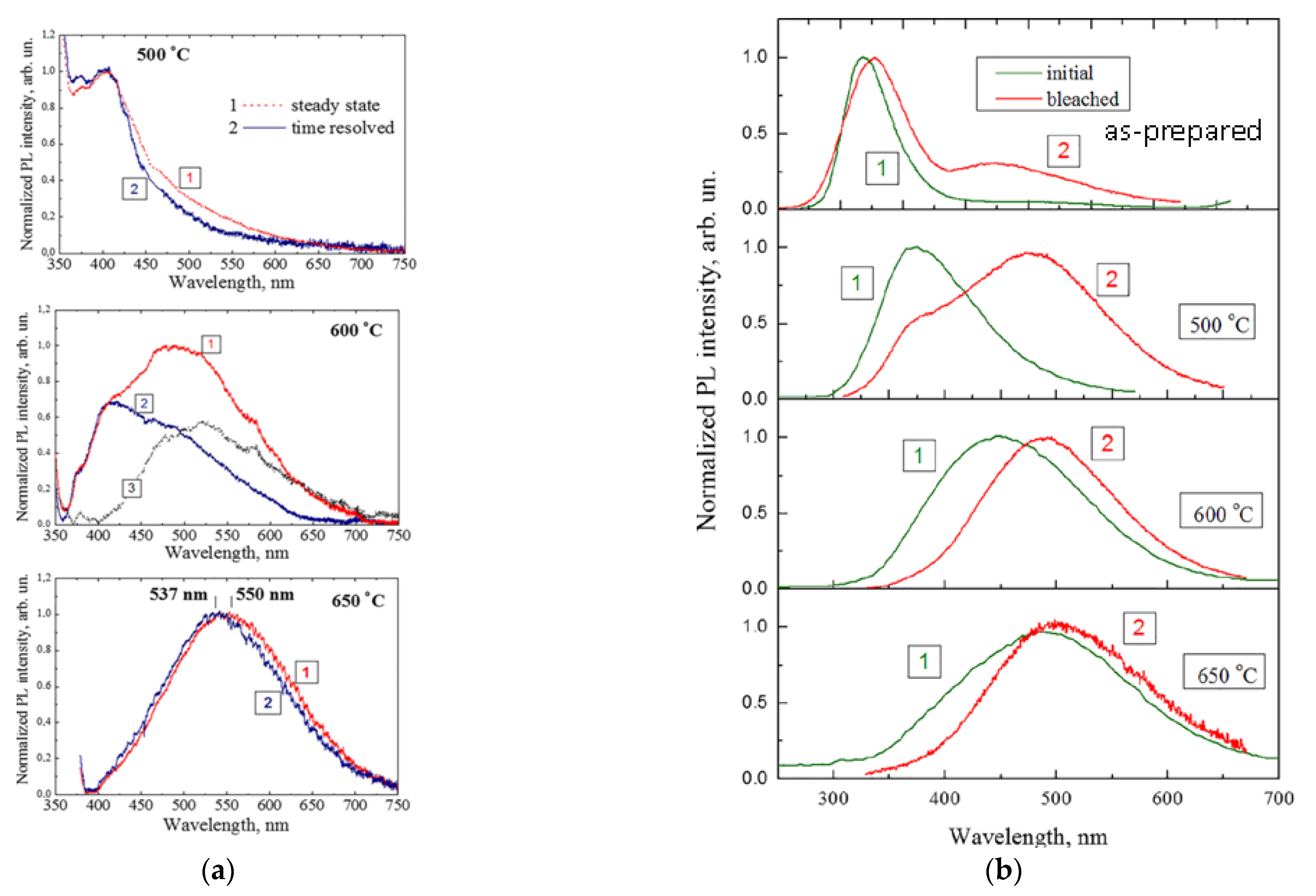 Nanomaterials 11 03267 g006 550