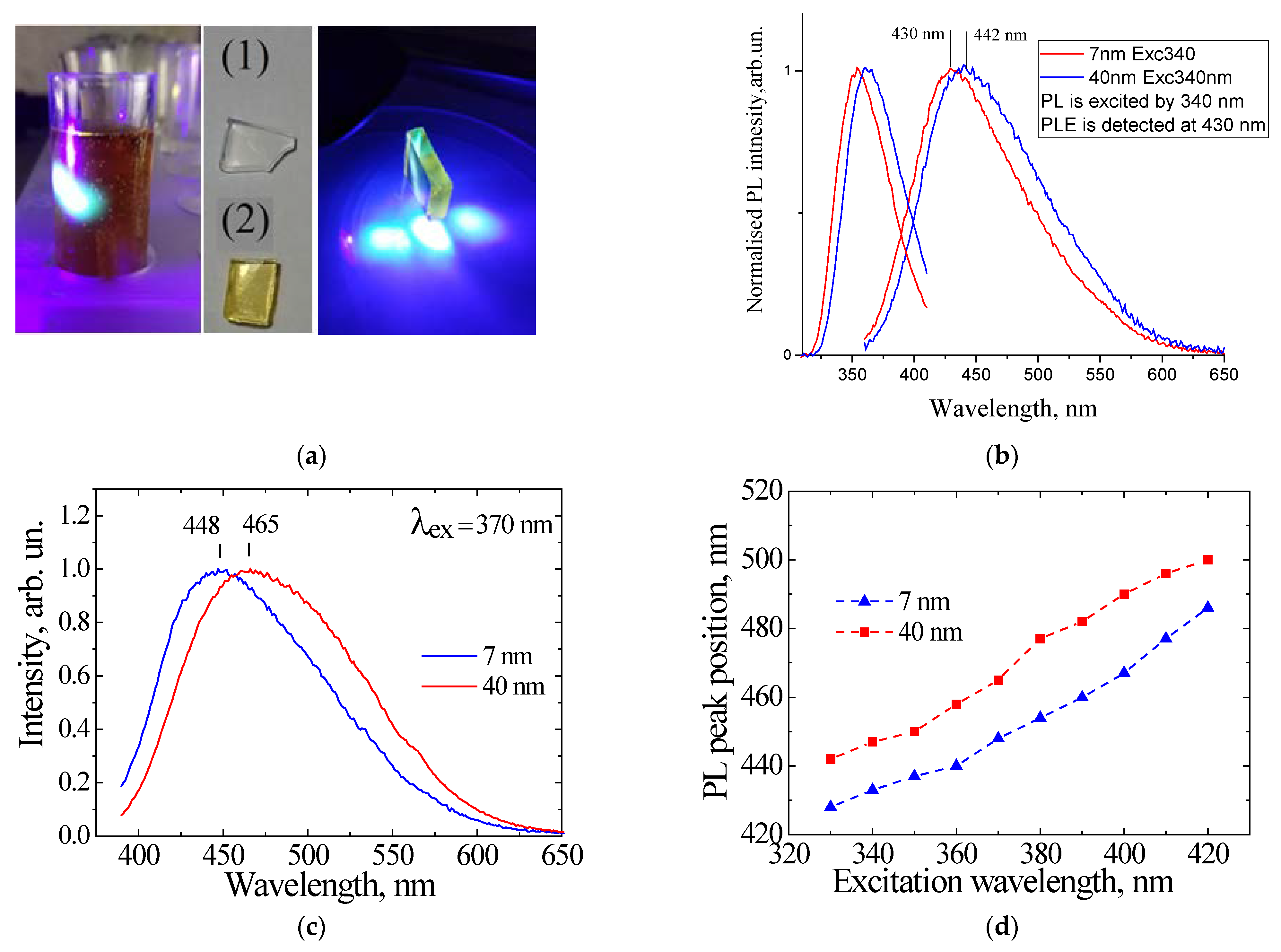 Nanomaterials 11 03267 g007 550