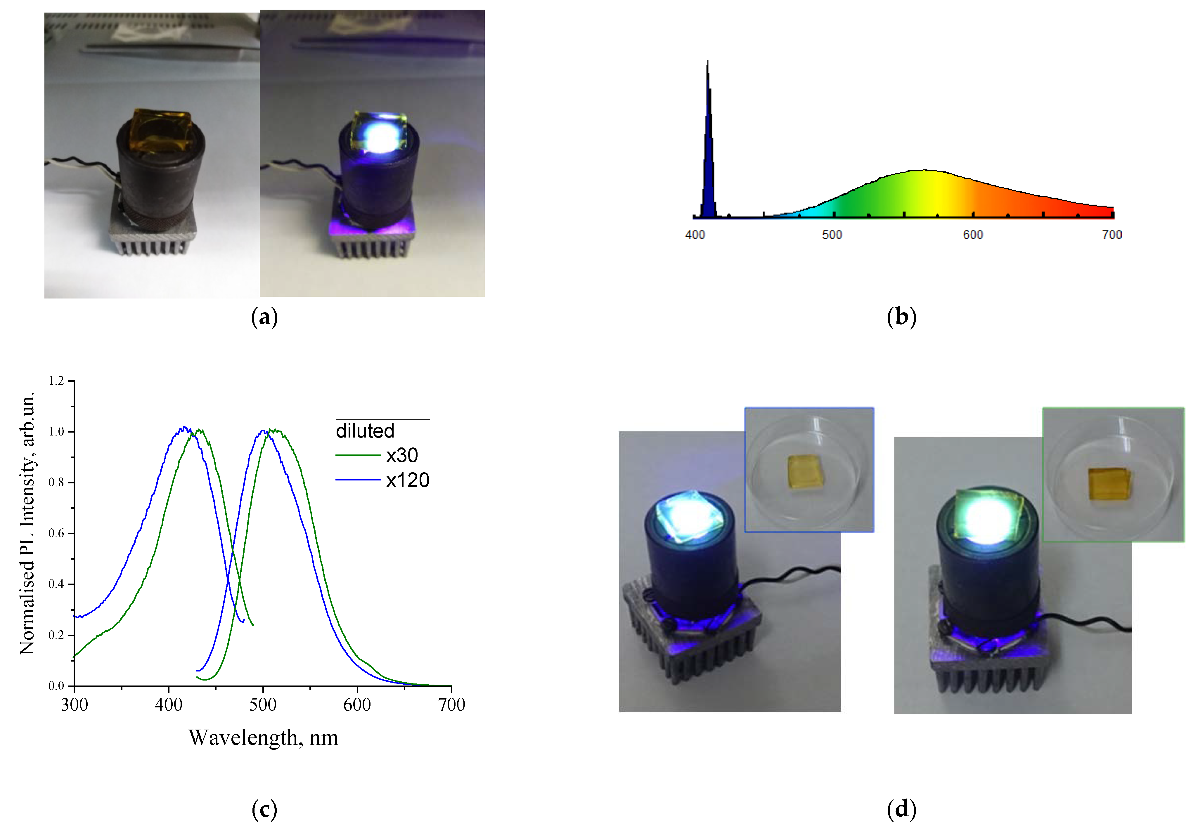 Nanomaterials 11 03267 g008 550