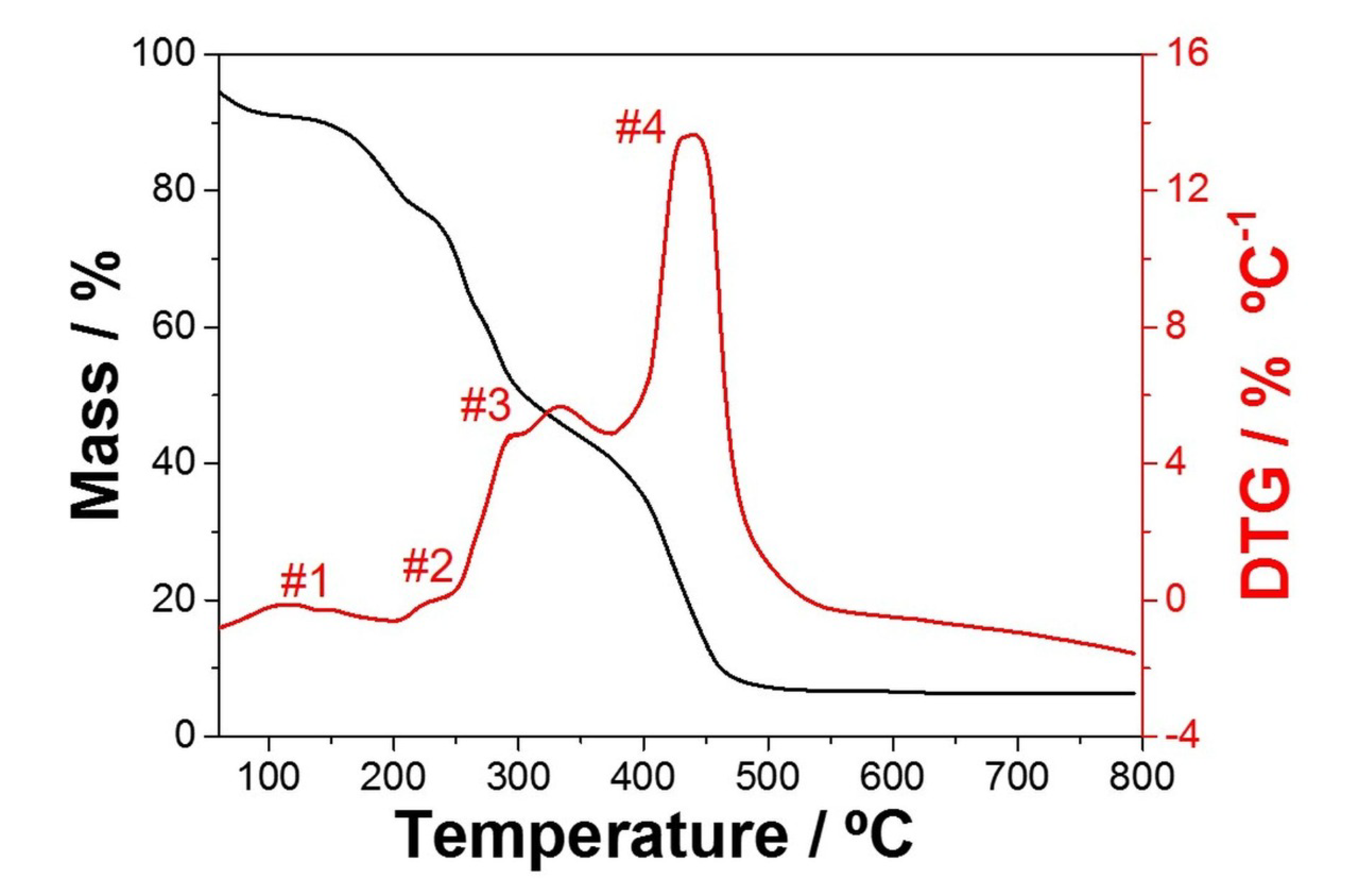 Nanomaterials 11 03268 g001