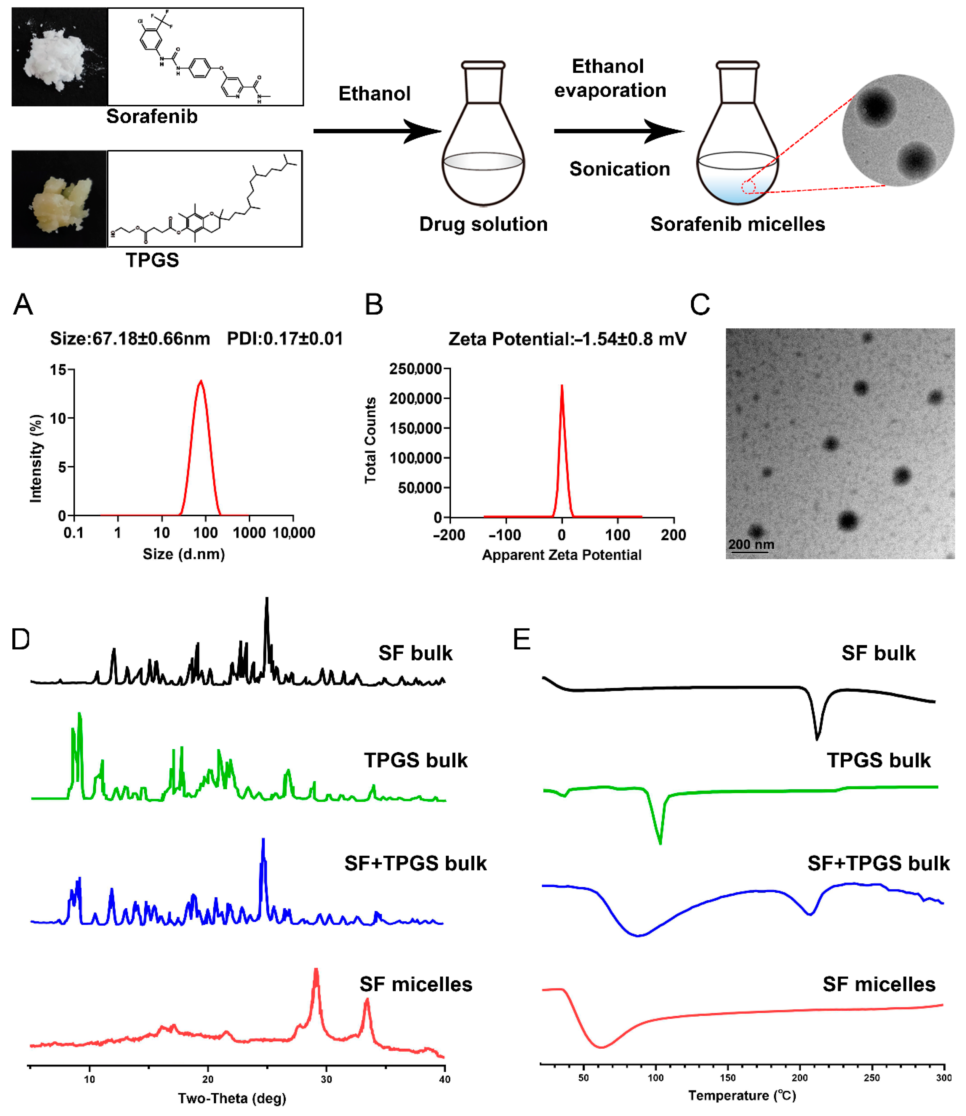 Nanomaterials 11 03271 g001 550