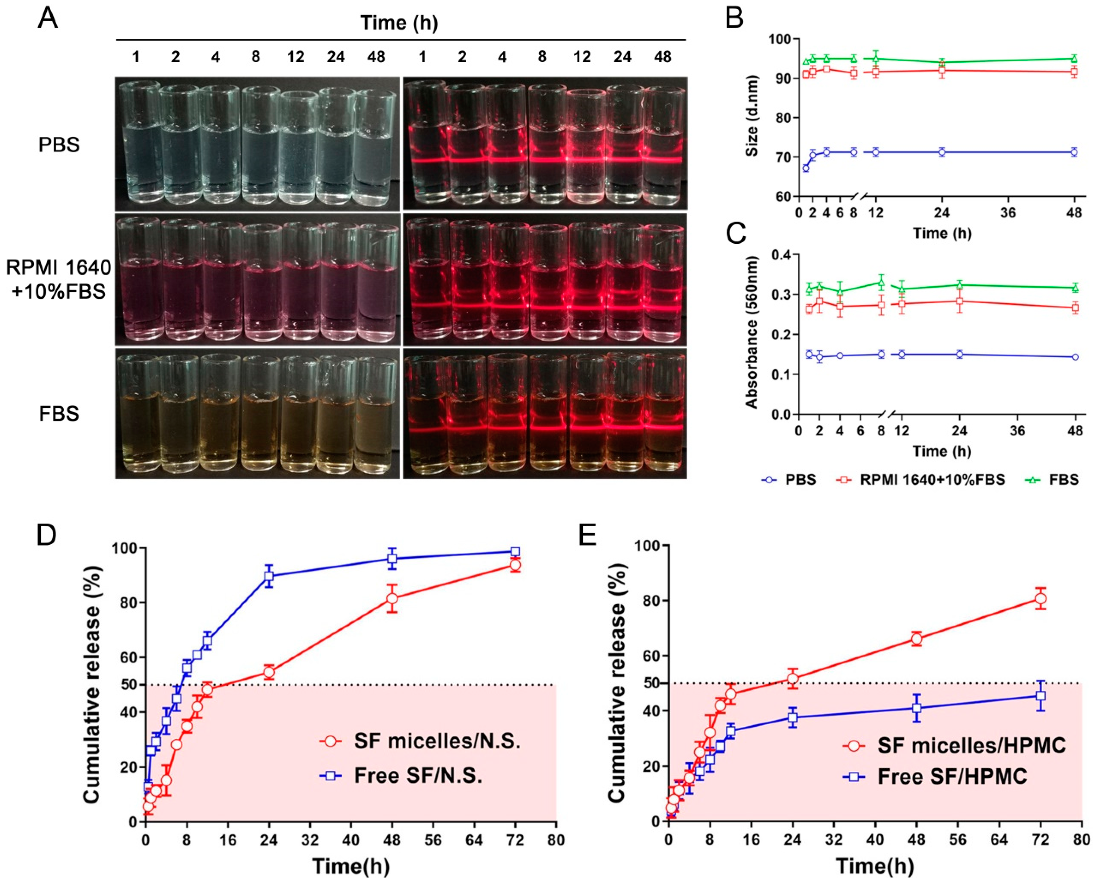 Nanomaterials 11 03271 g002 550
