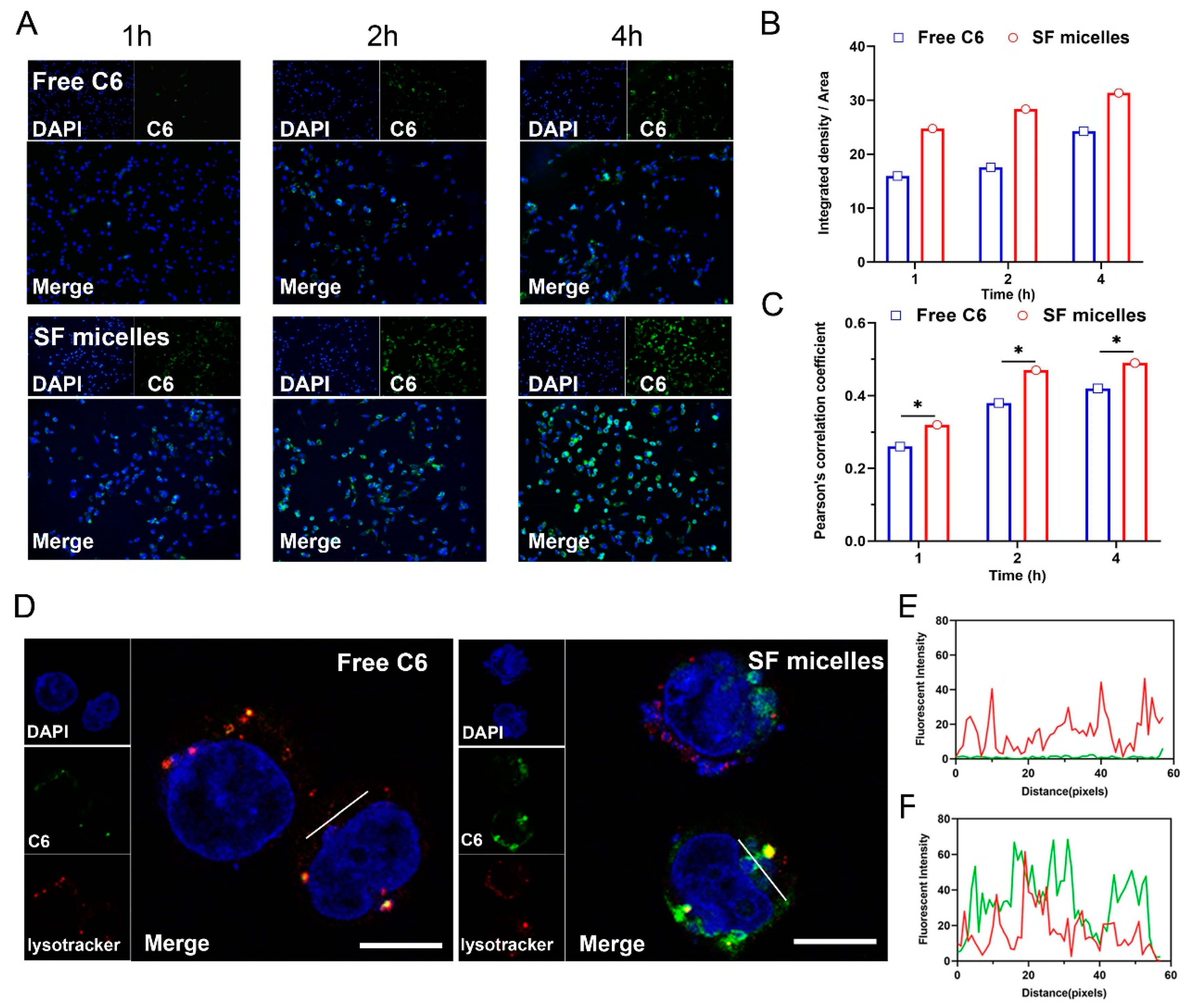 Nanomaterials 11 03271 g003 550