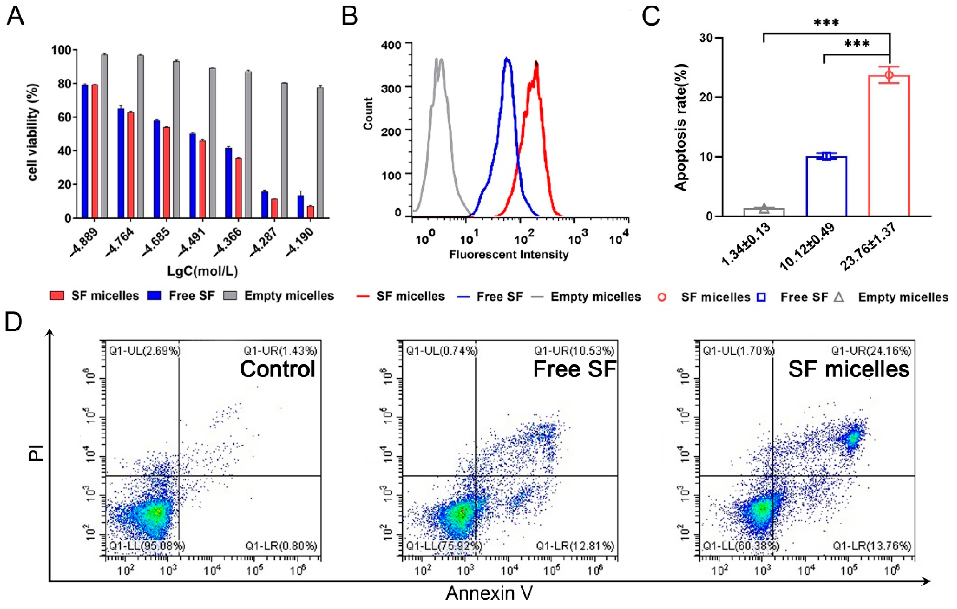 Nanomaterials 11 03271 g004 550