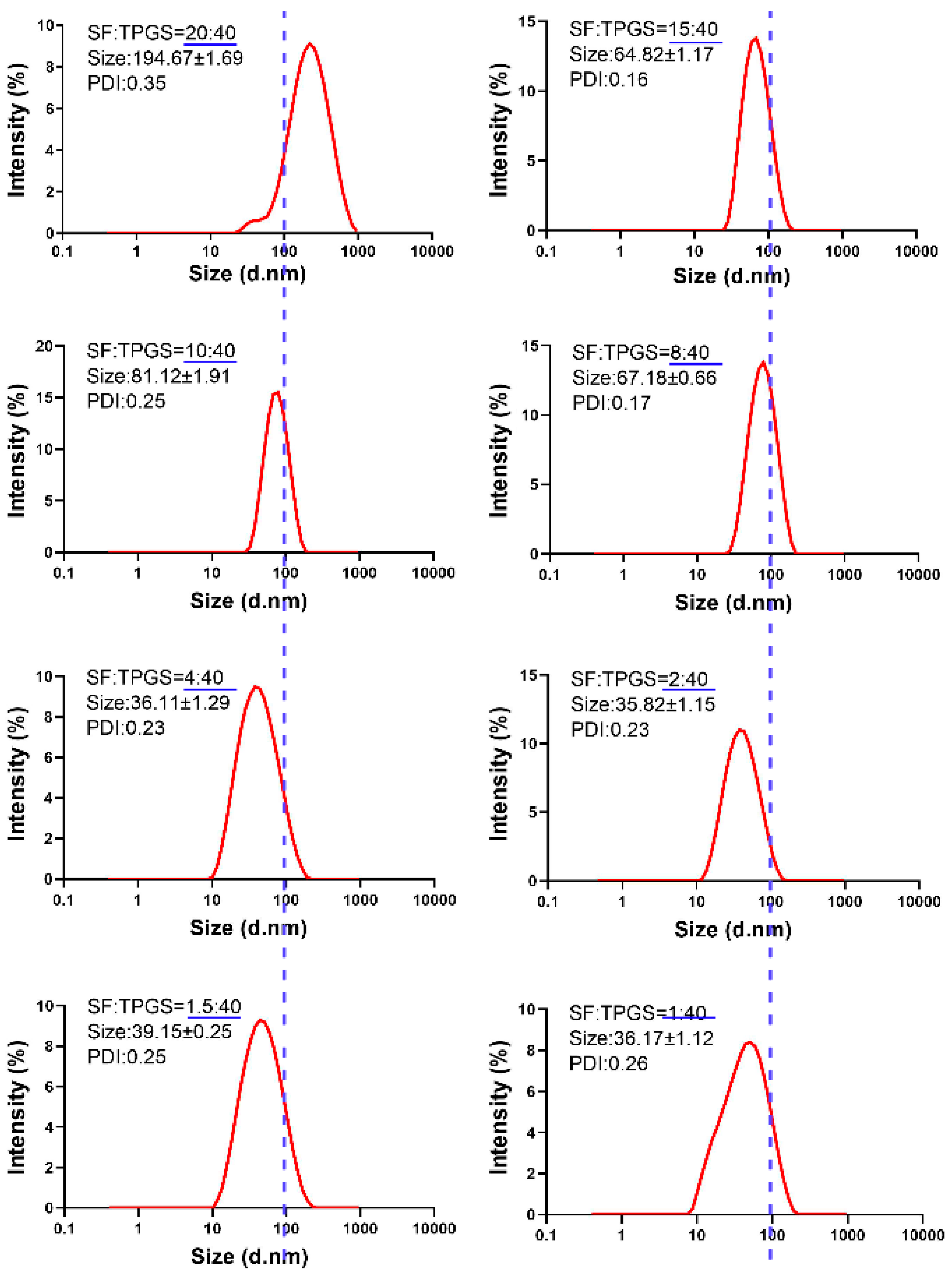 Nanomaterials 11 03271 g0a2 550