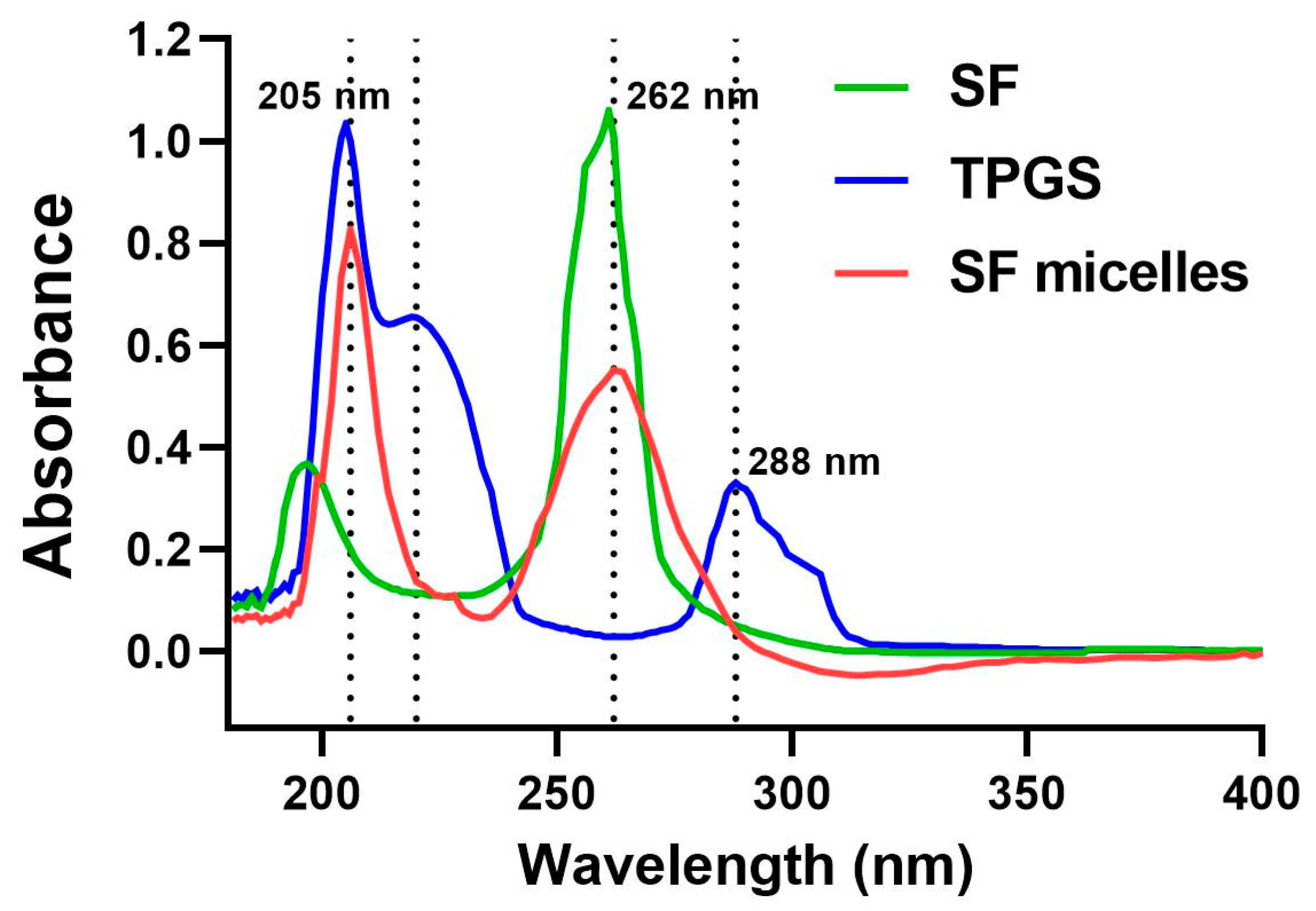 Nanomaterials 11 03271 g0a3 550