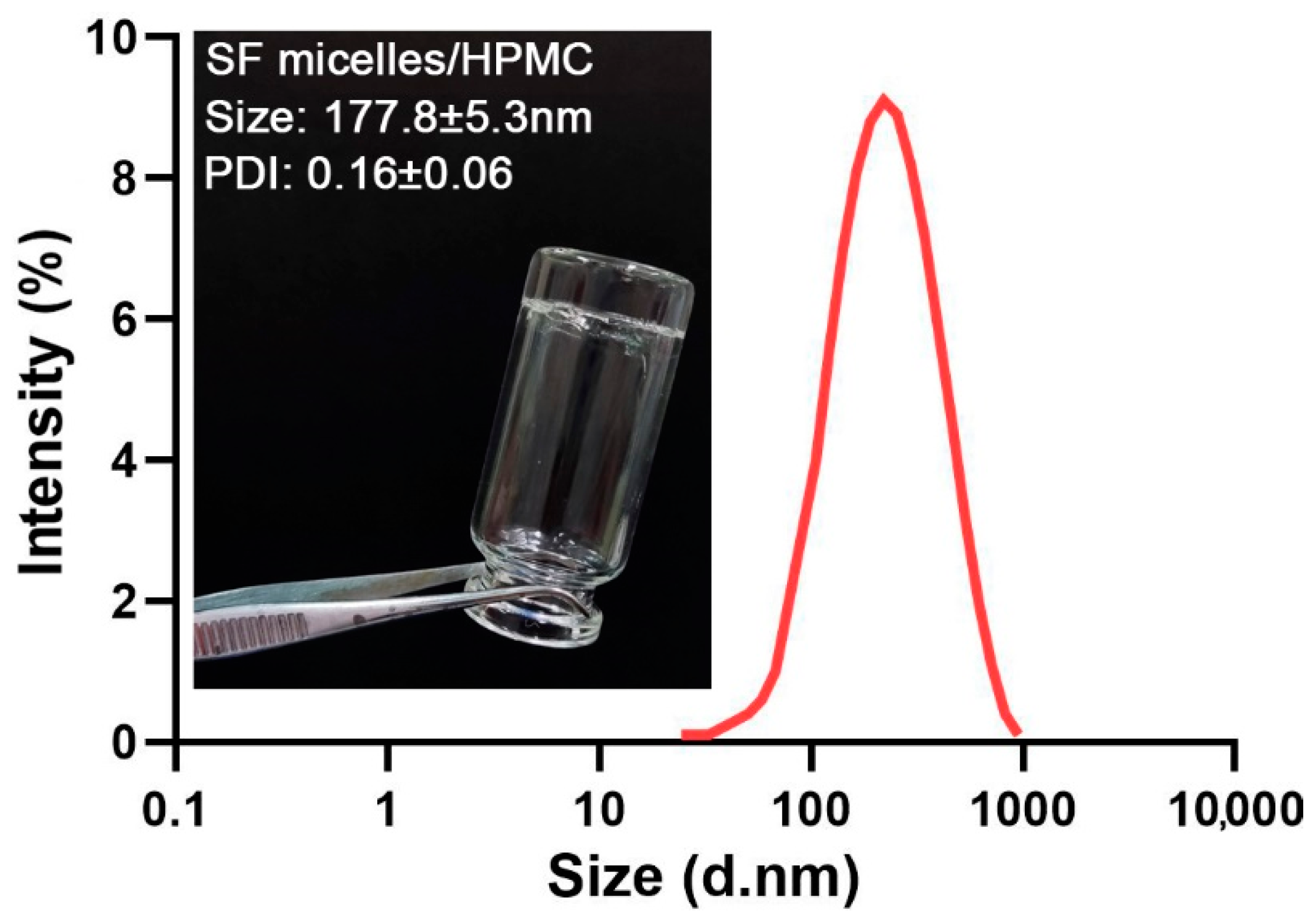 Nanomaterials 11 03271 g0a4 550