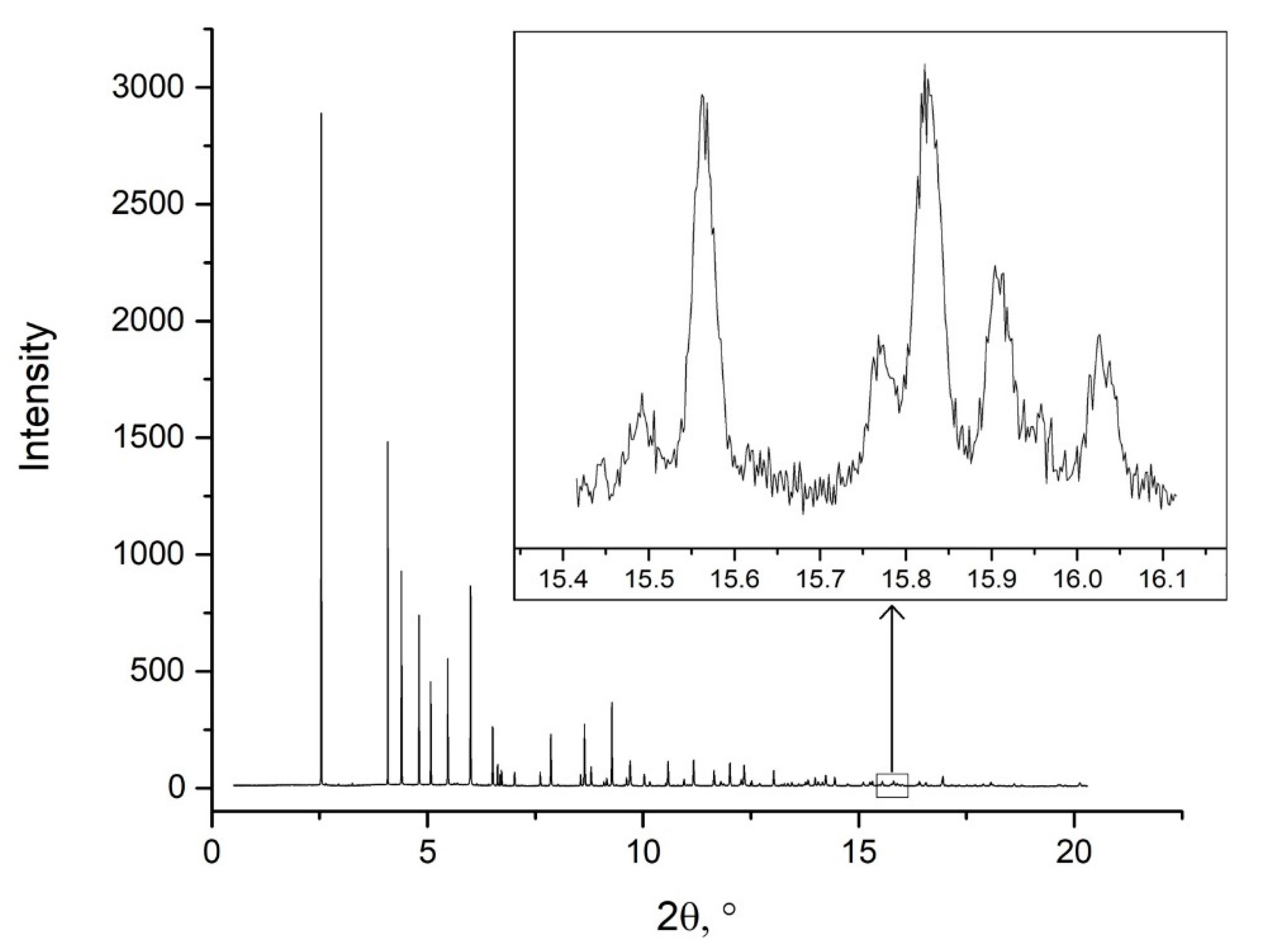 Nanomaterials 11 03272 g001 550
