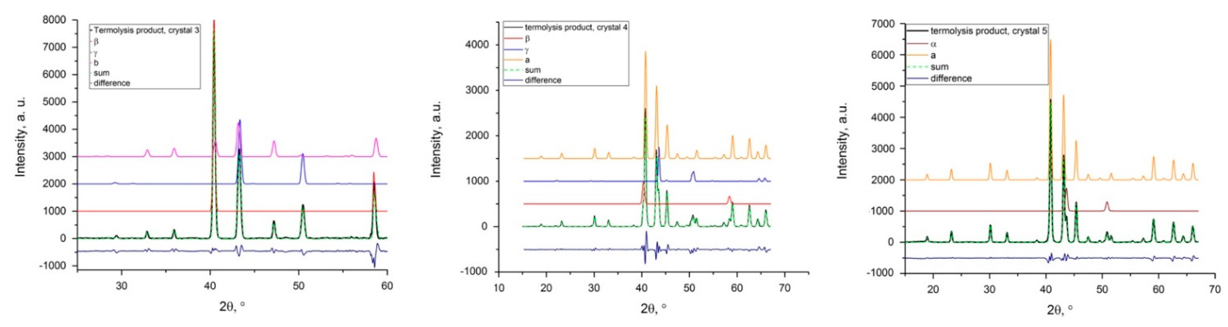 Nanomaterials 11 03272 g003 550