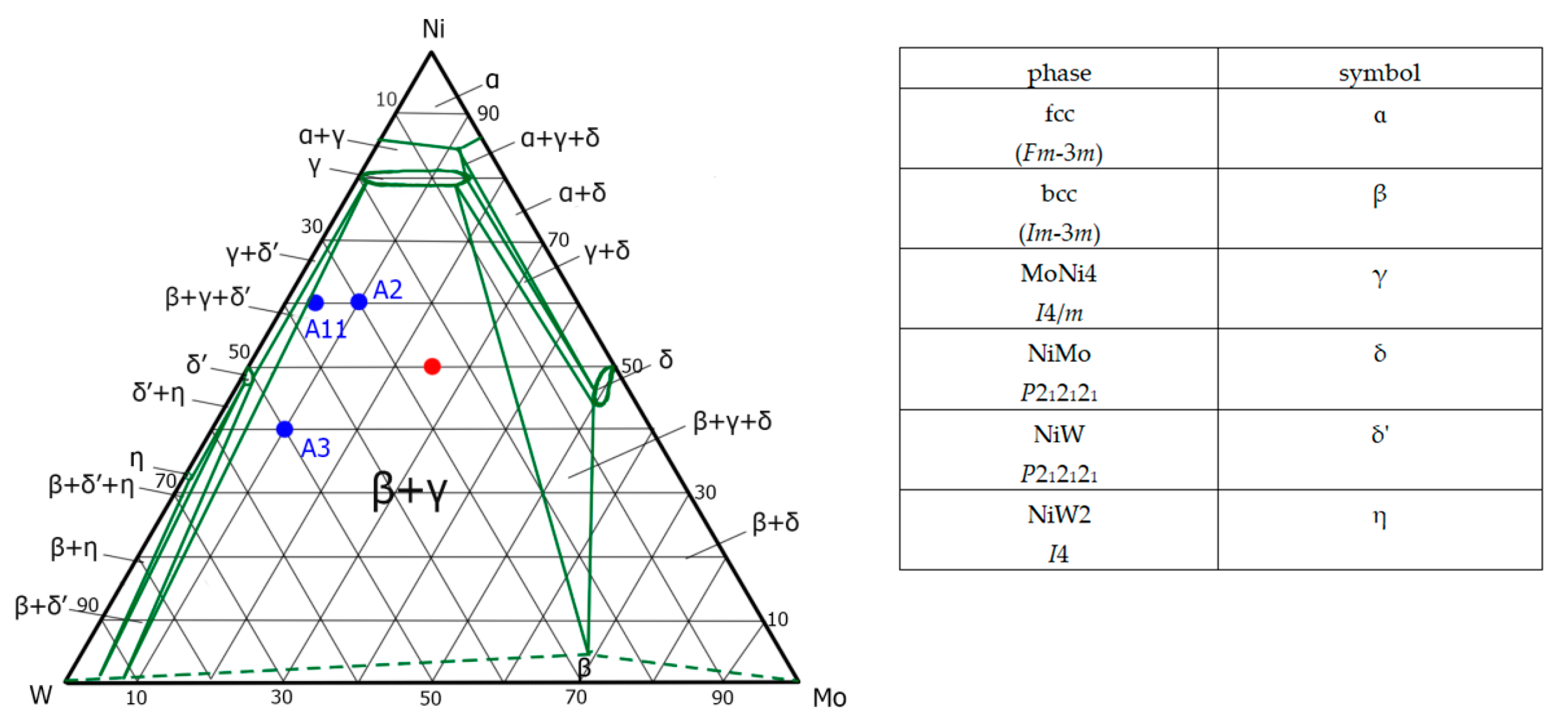 Nanomaterials 11 03272 g004 550