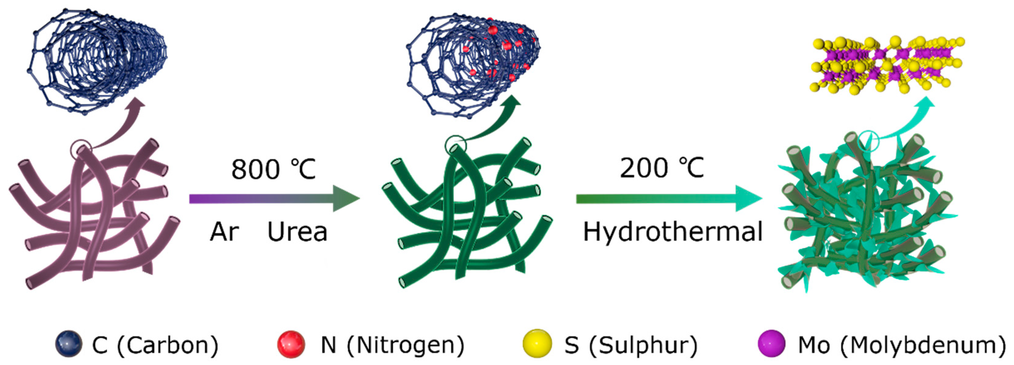 Nanomaterials 11 03273 g001
