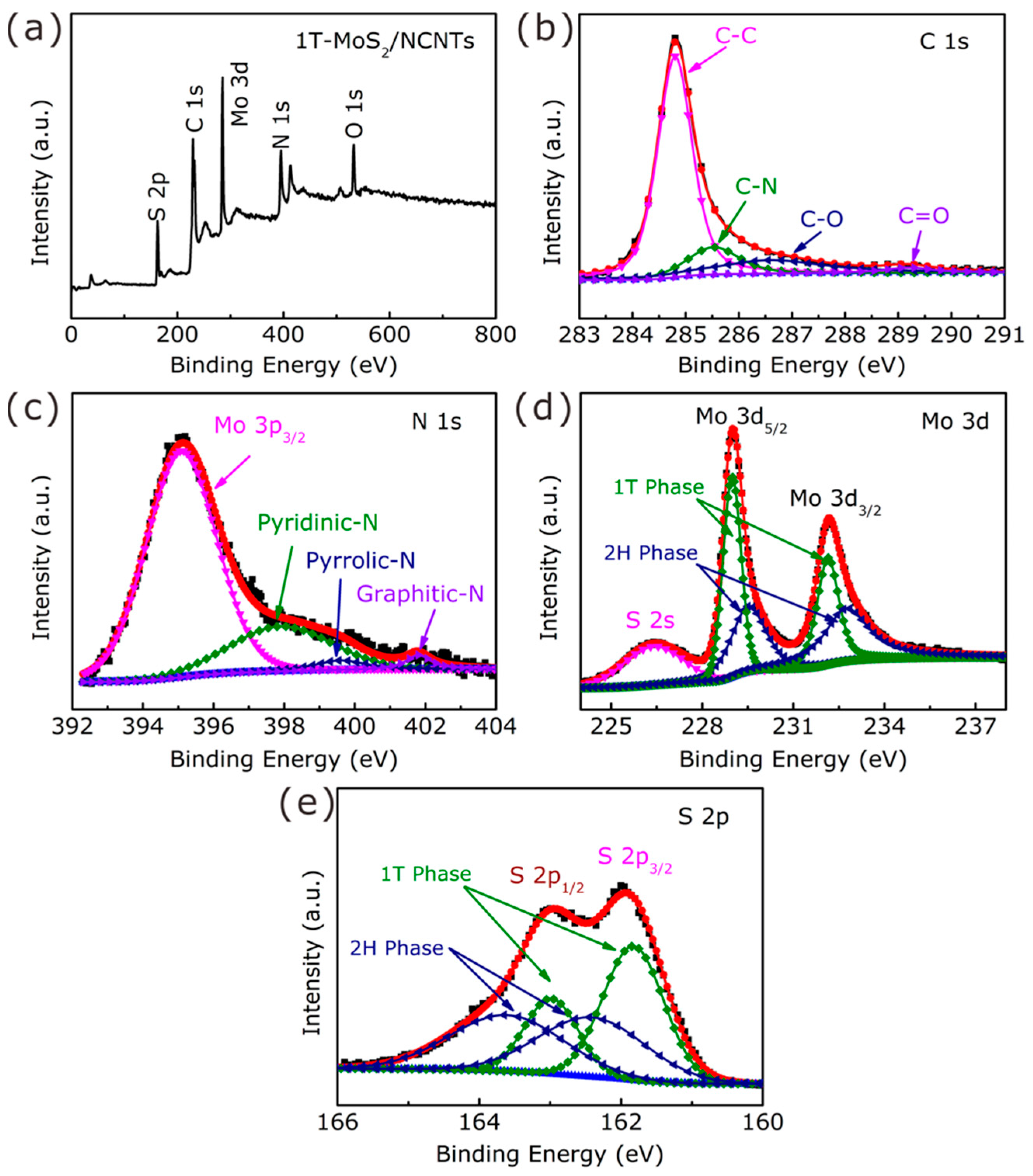Nanomaterials 11 03273 g006