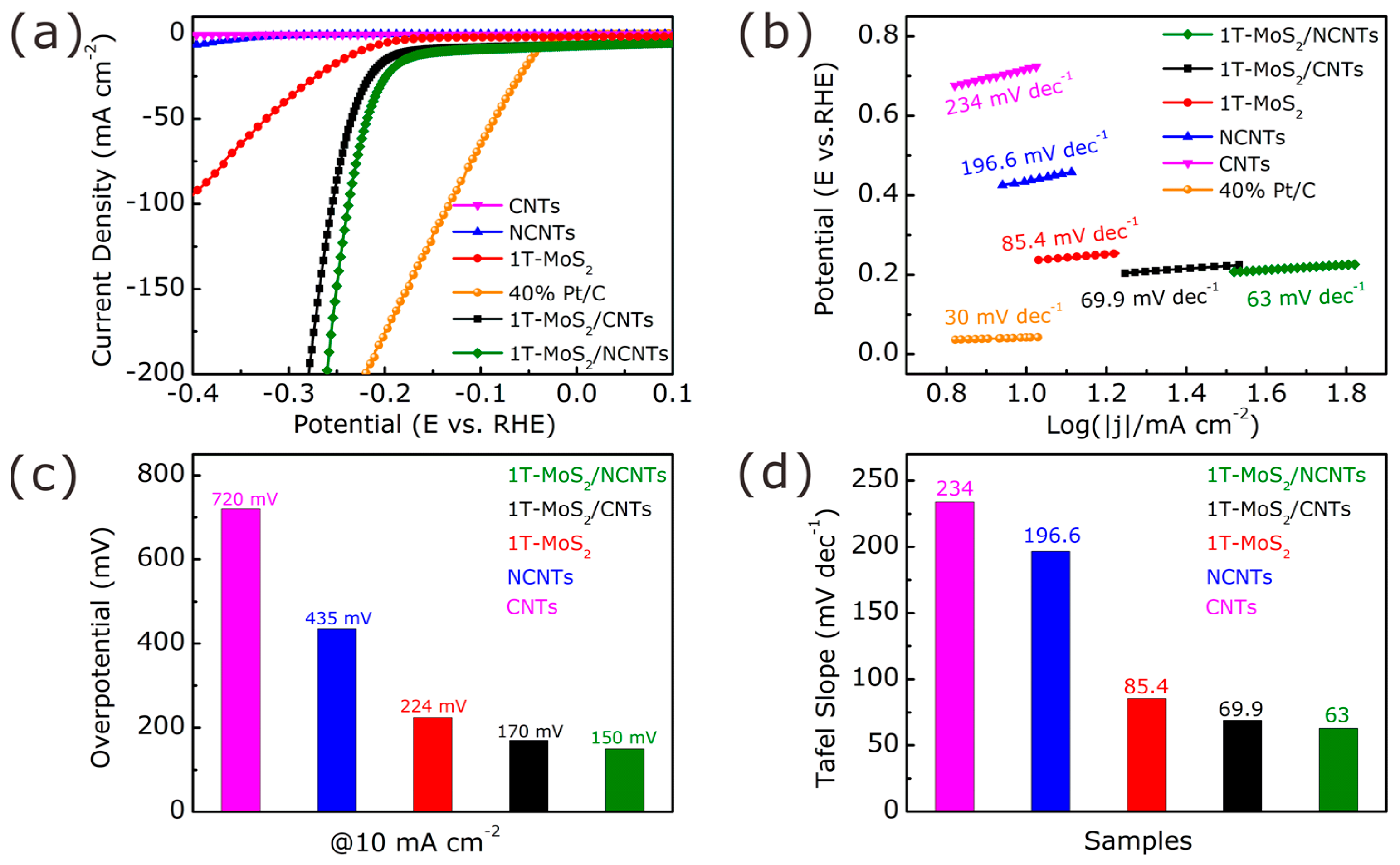 Nanomaterials 11 03273 g007