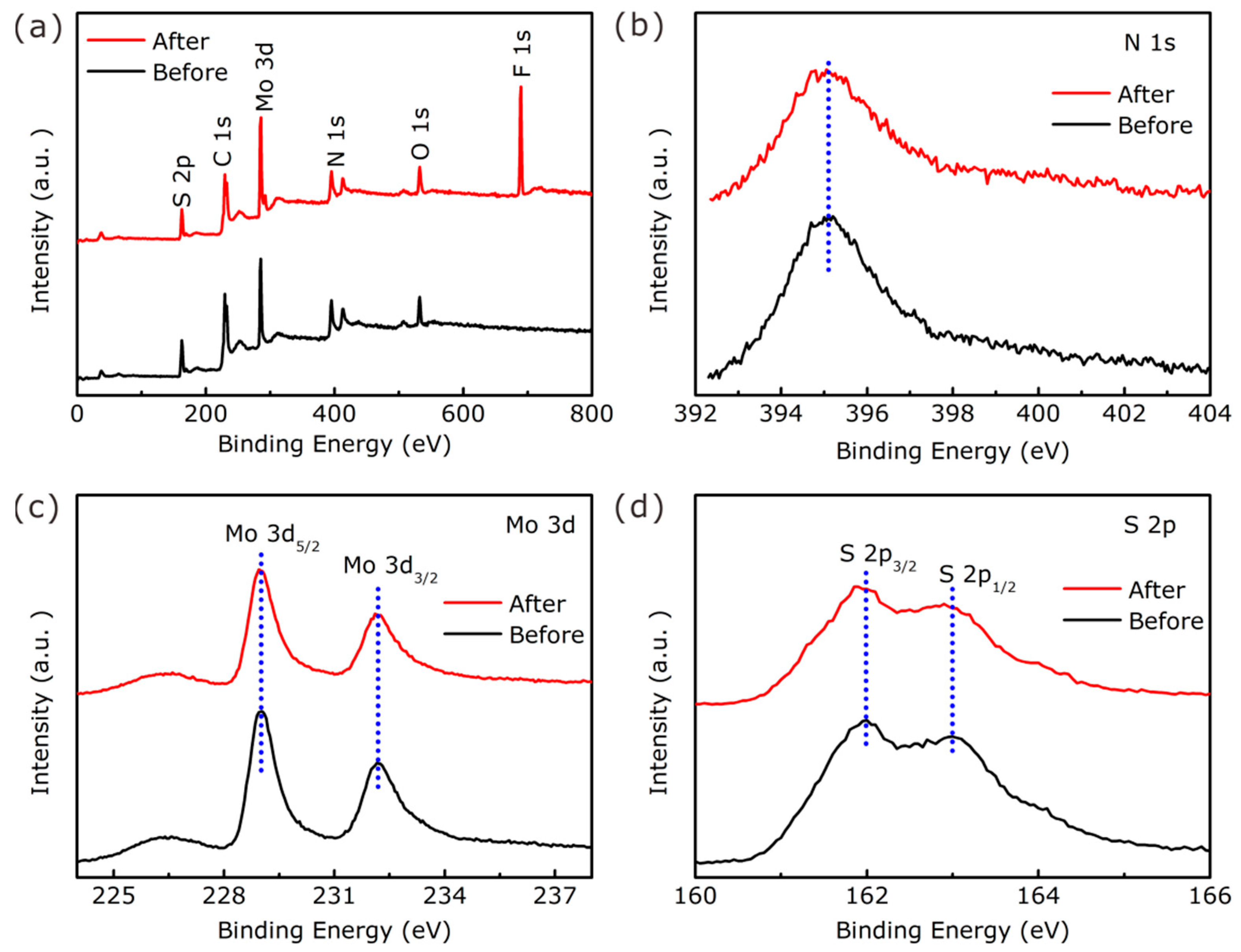 Nanomaterials 11 03273 g011