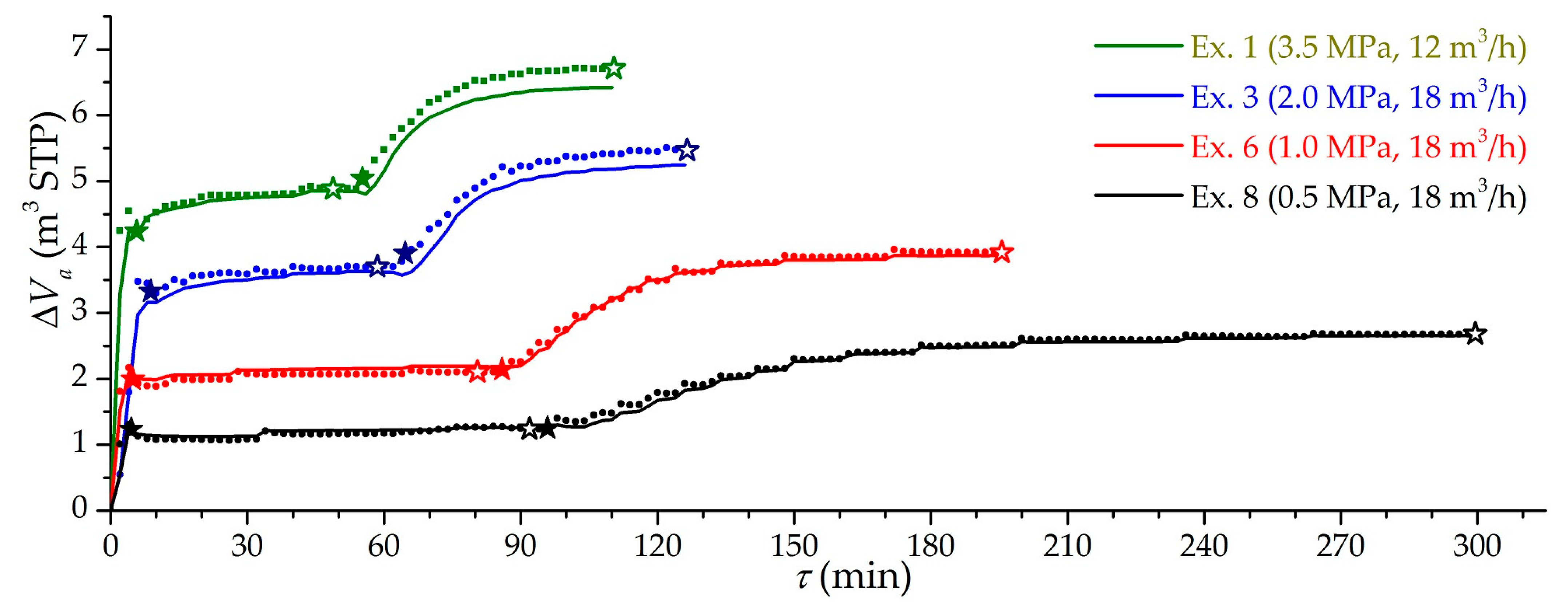 Nanomaterials 11 03274 g005 550