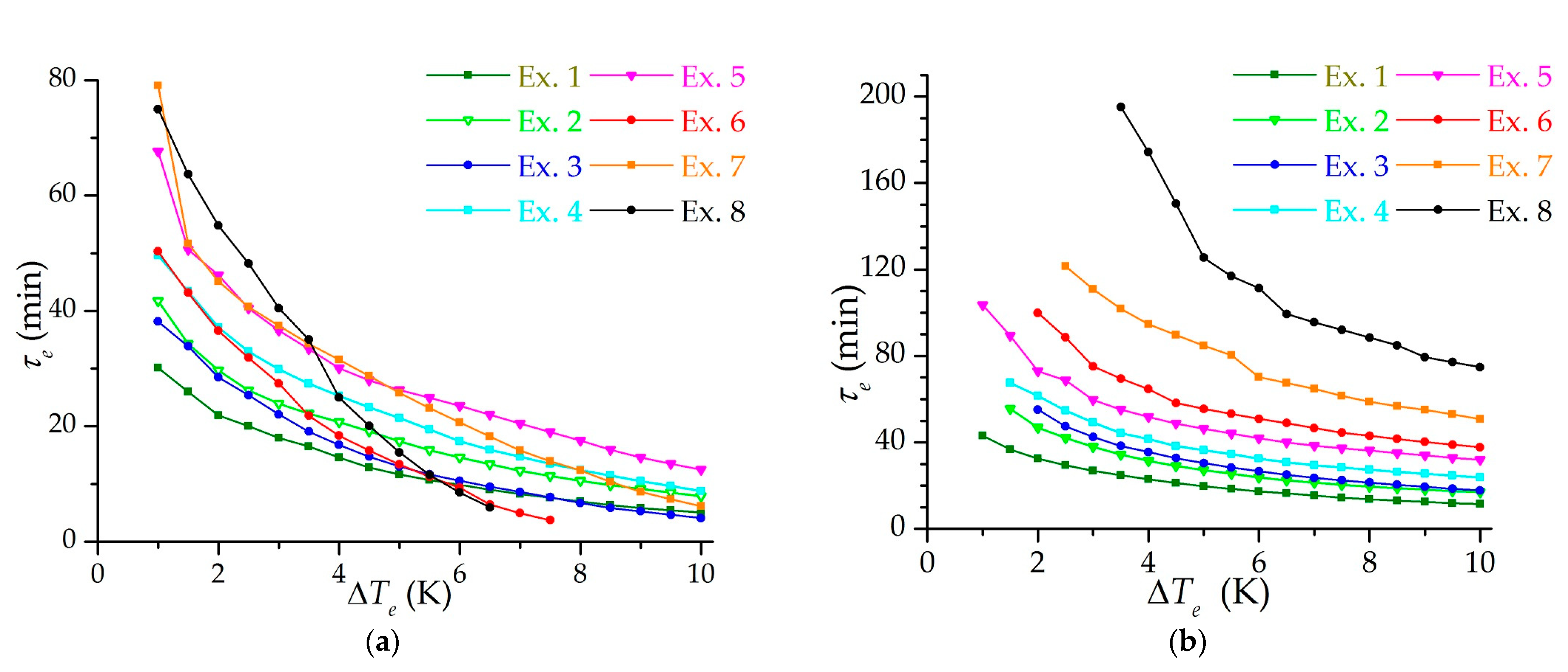 Nanomaterials 11 03274 g007 550