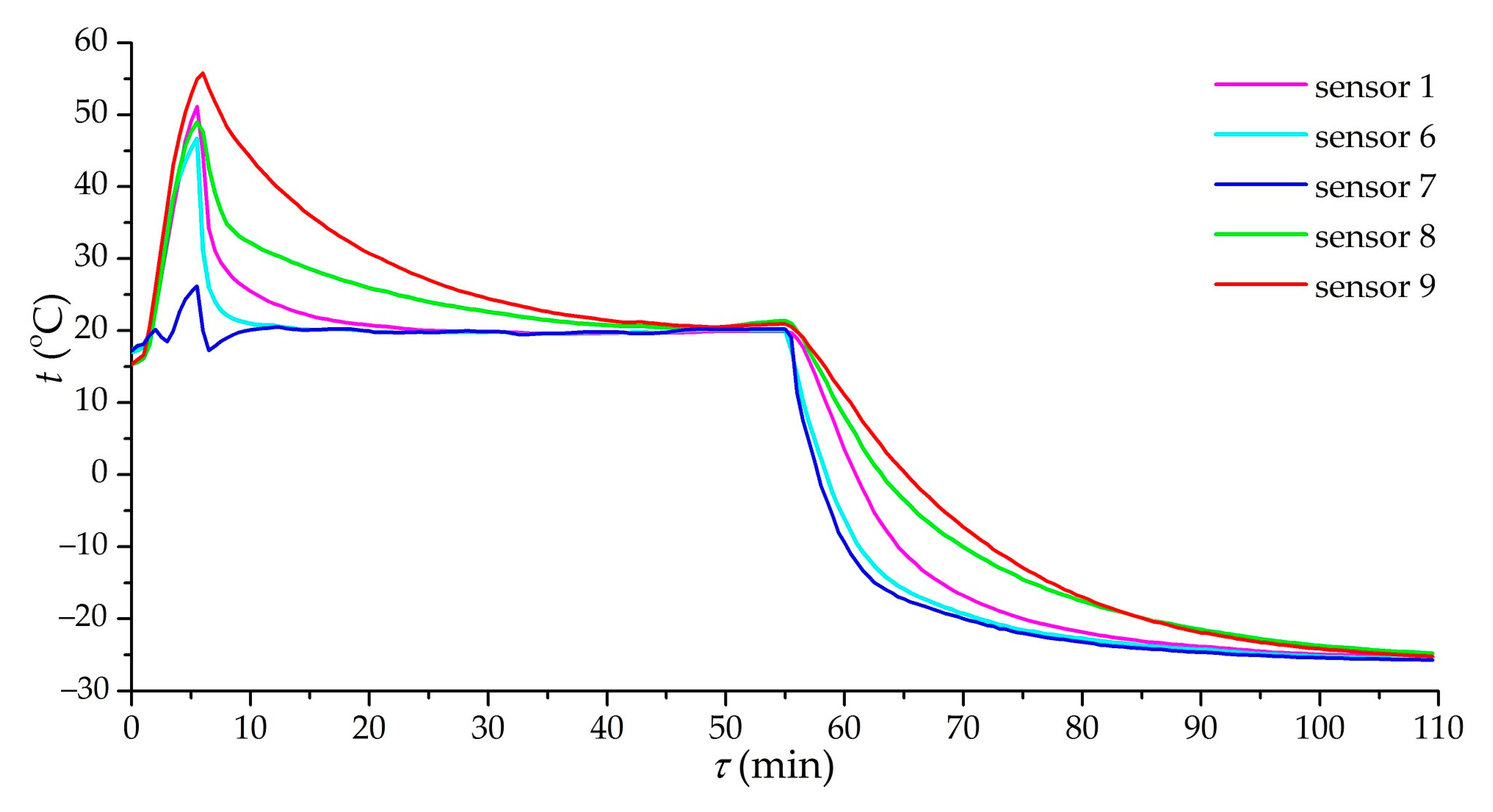 Nanomaterials 11 03274 g008 550