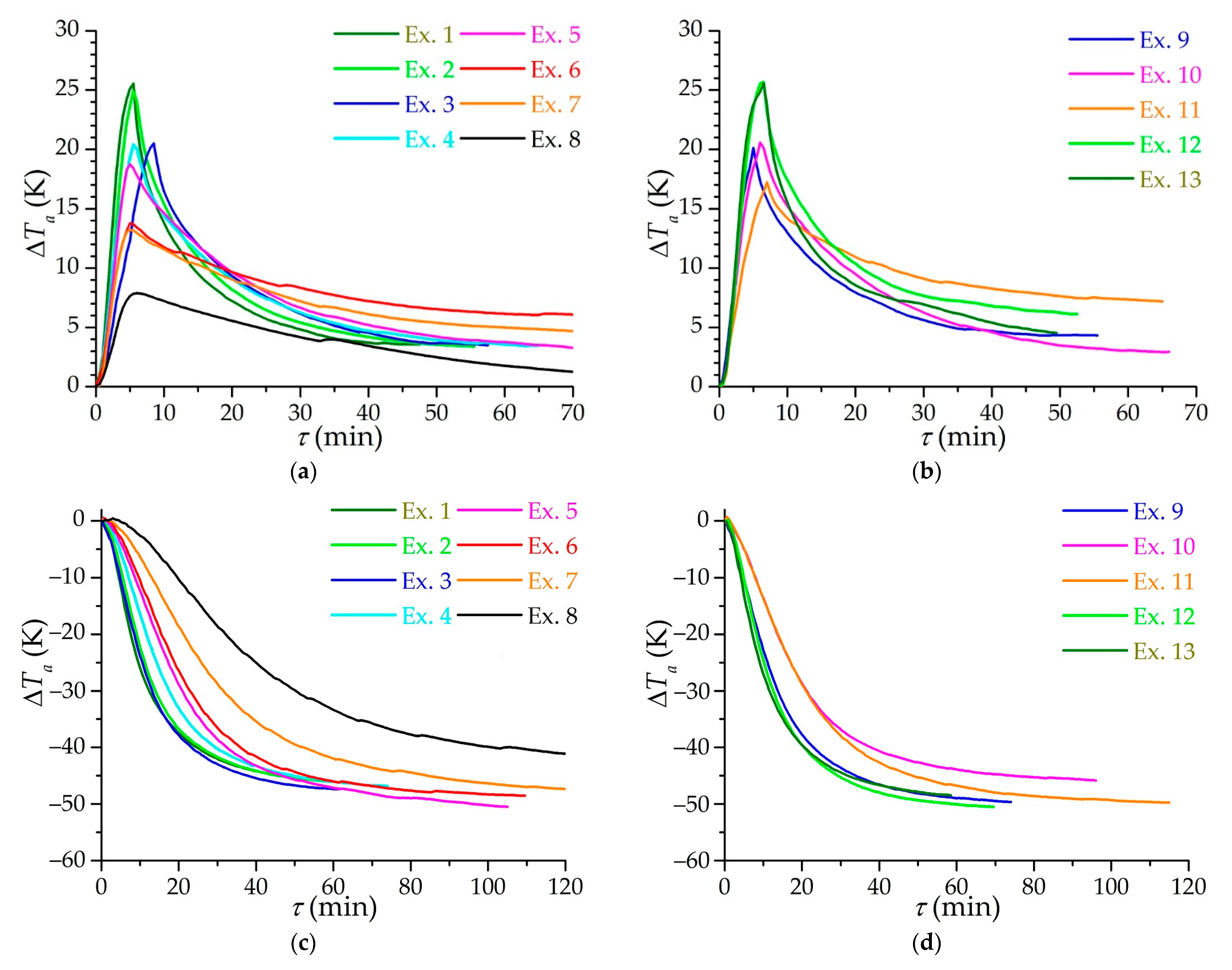 Nanomaterials 11 03274 g009 550